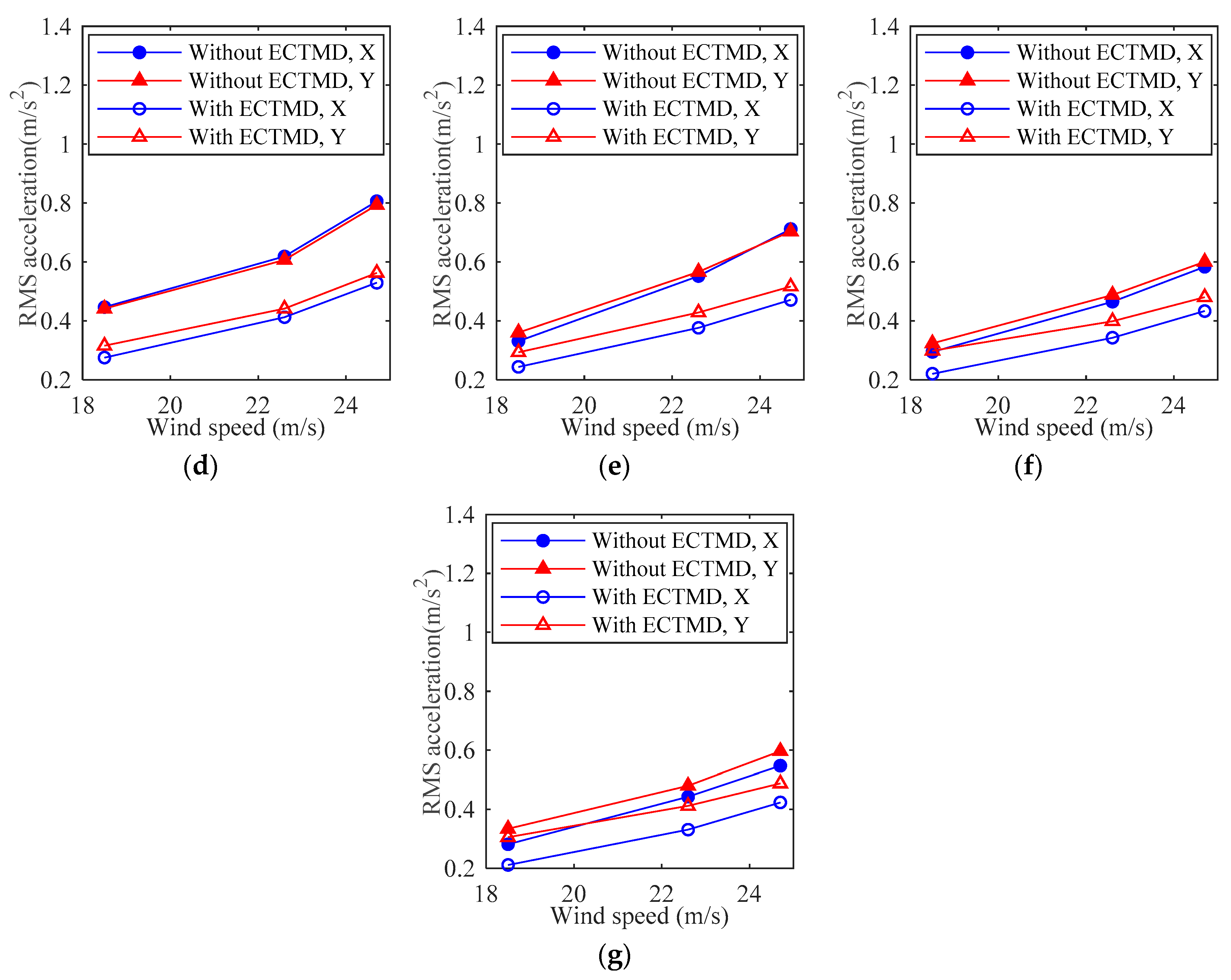 Applsci 09 02978 g018b