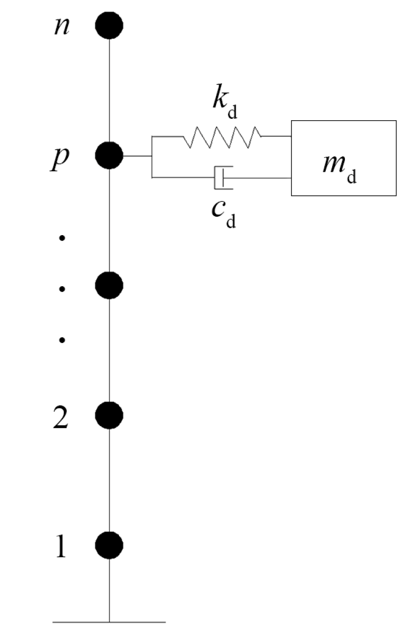 Applsci 09 02978 g021