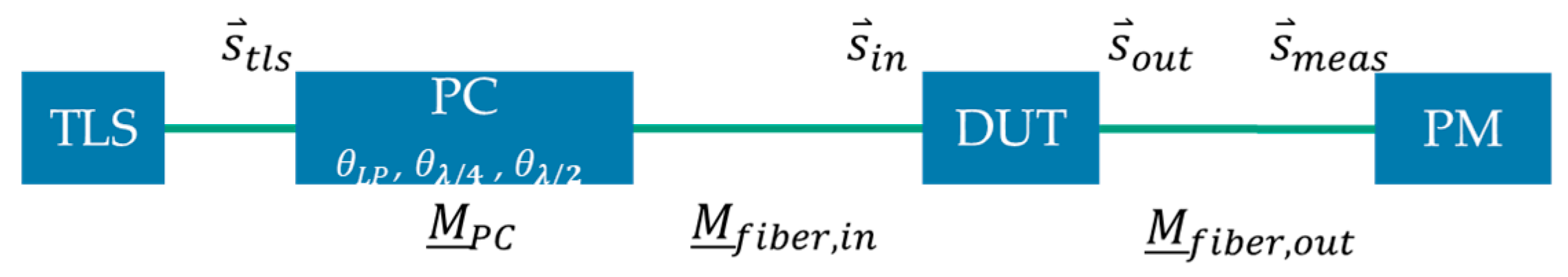 Applsci 09 02987 g001