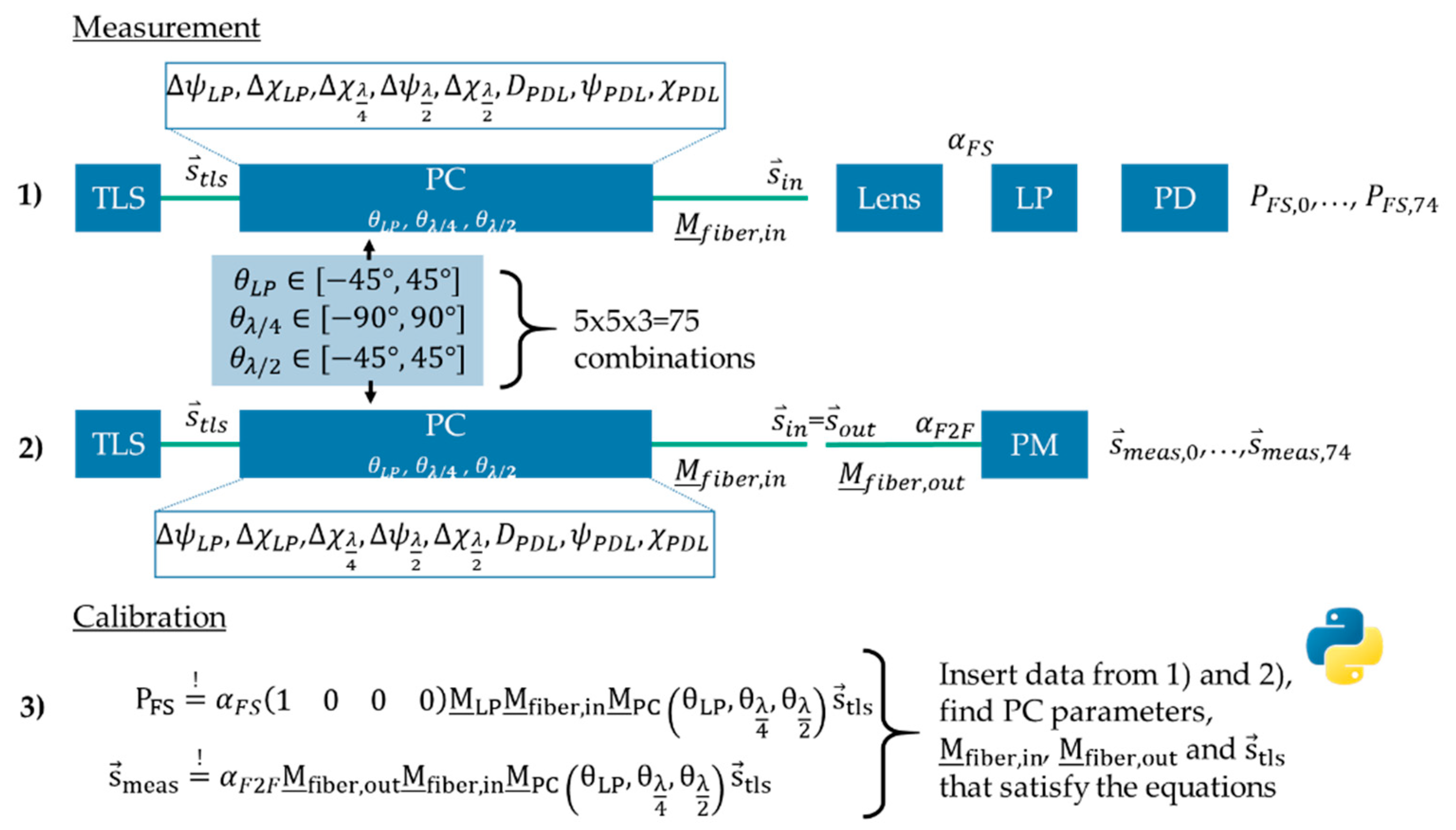 Applsci 09 02987 g002