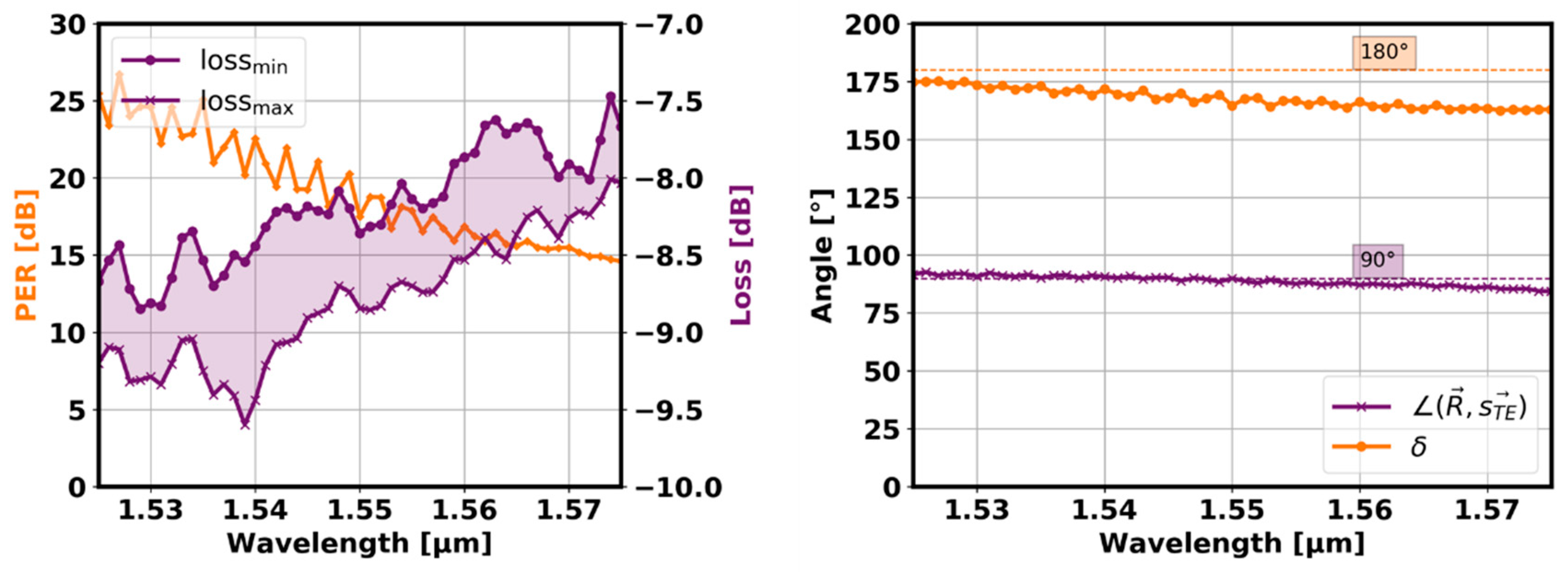 Applsci 09 02987 g007