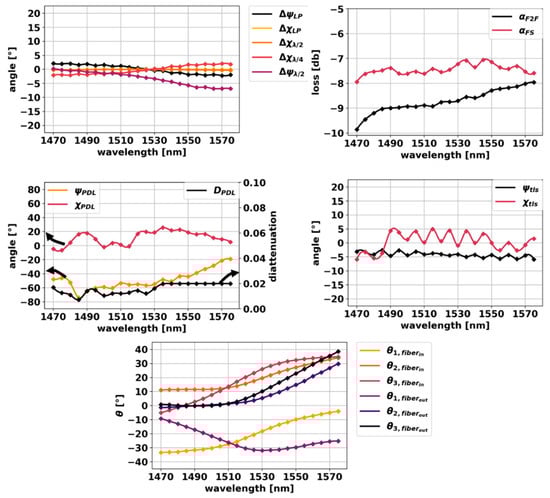 Applsci 09 02987 g0a1 550