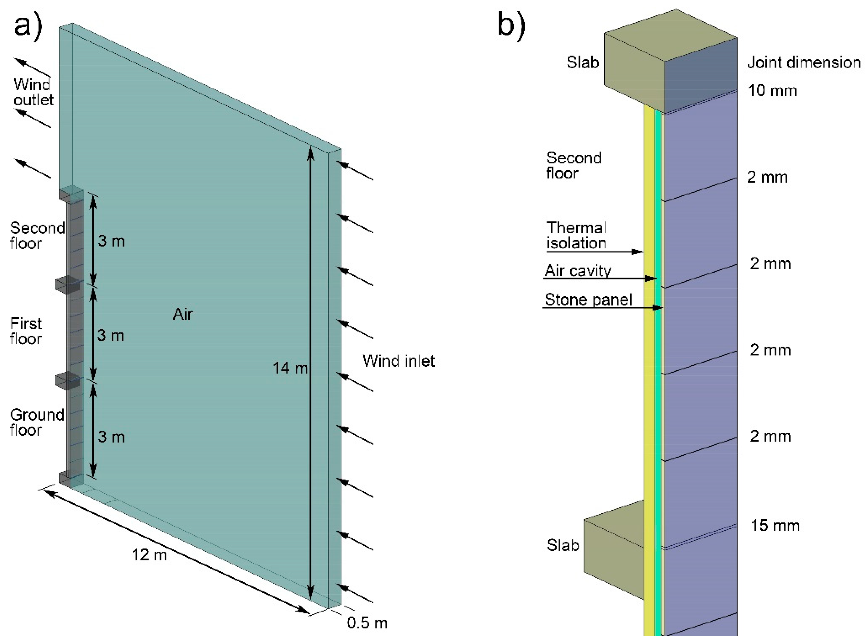 Applsci 09 03001 g001