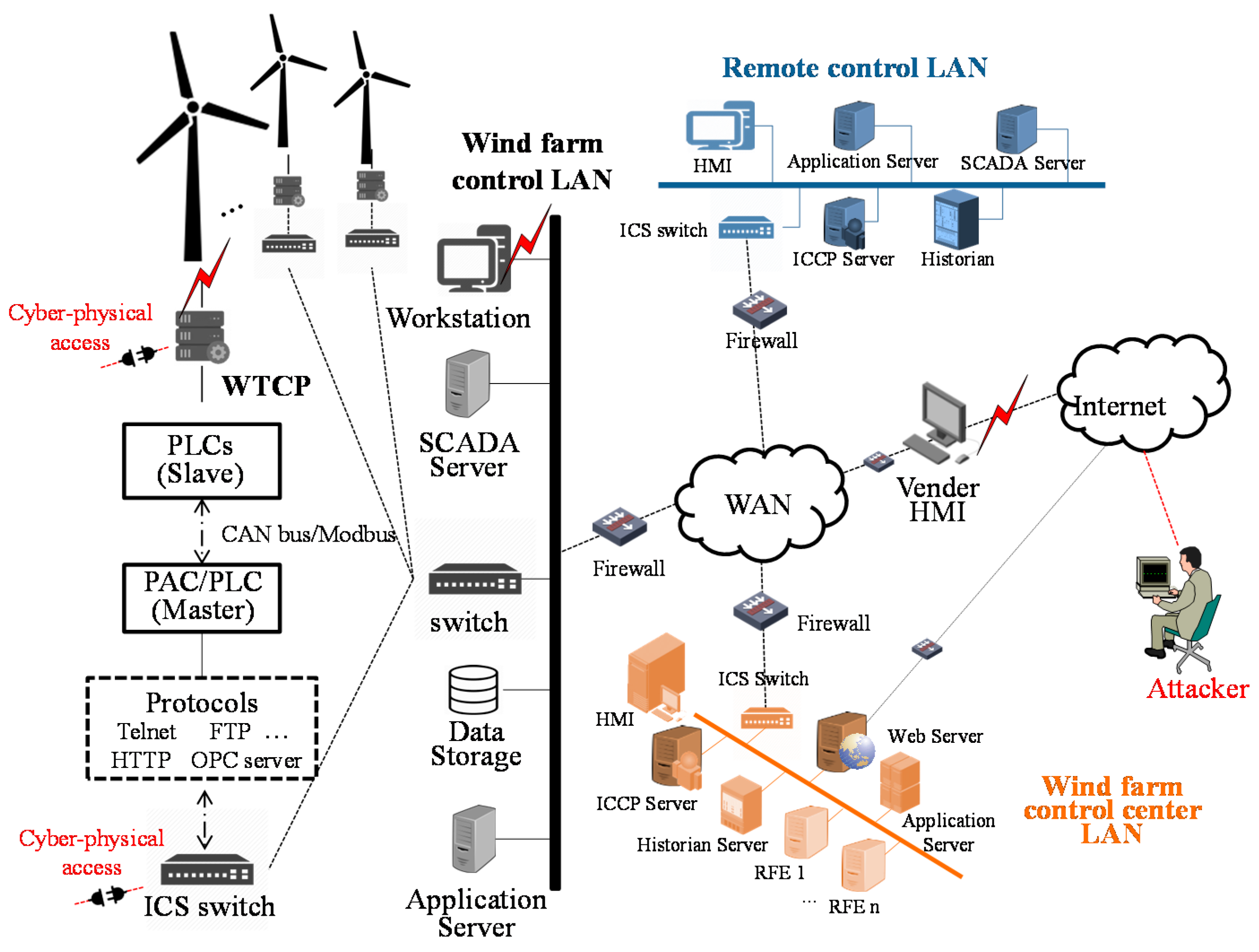 Applsci 09 03003 g001