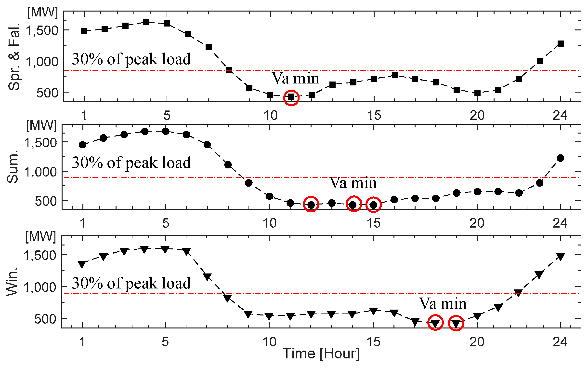 Applsci 09 03003 g005