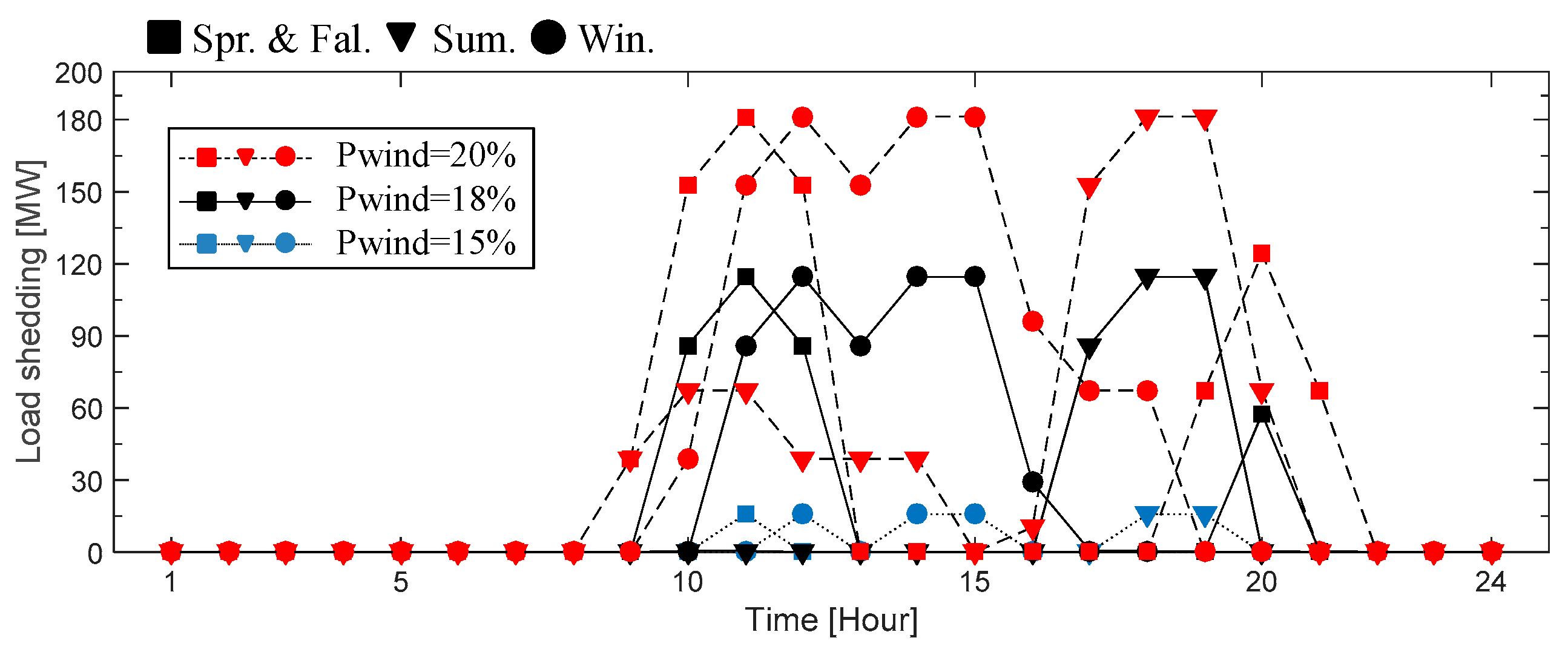 Applsci 09 03003 g006