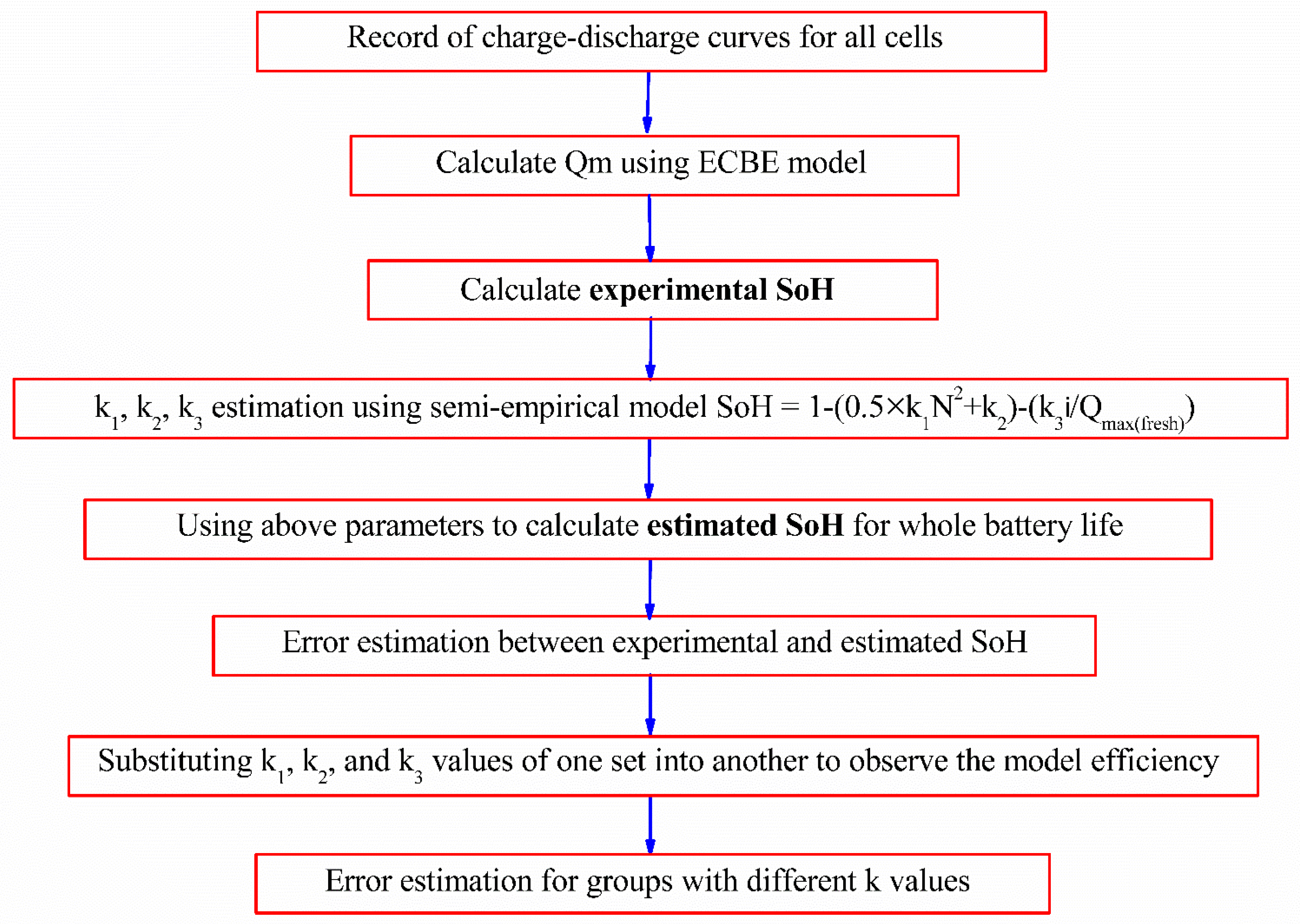 Applsci 09 03012 g002