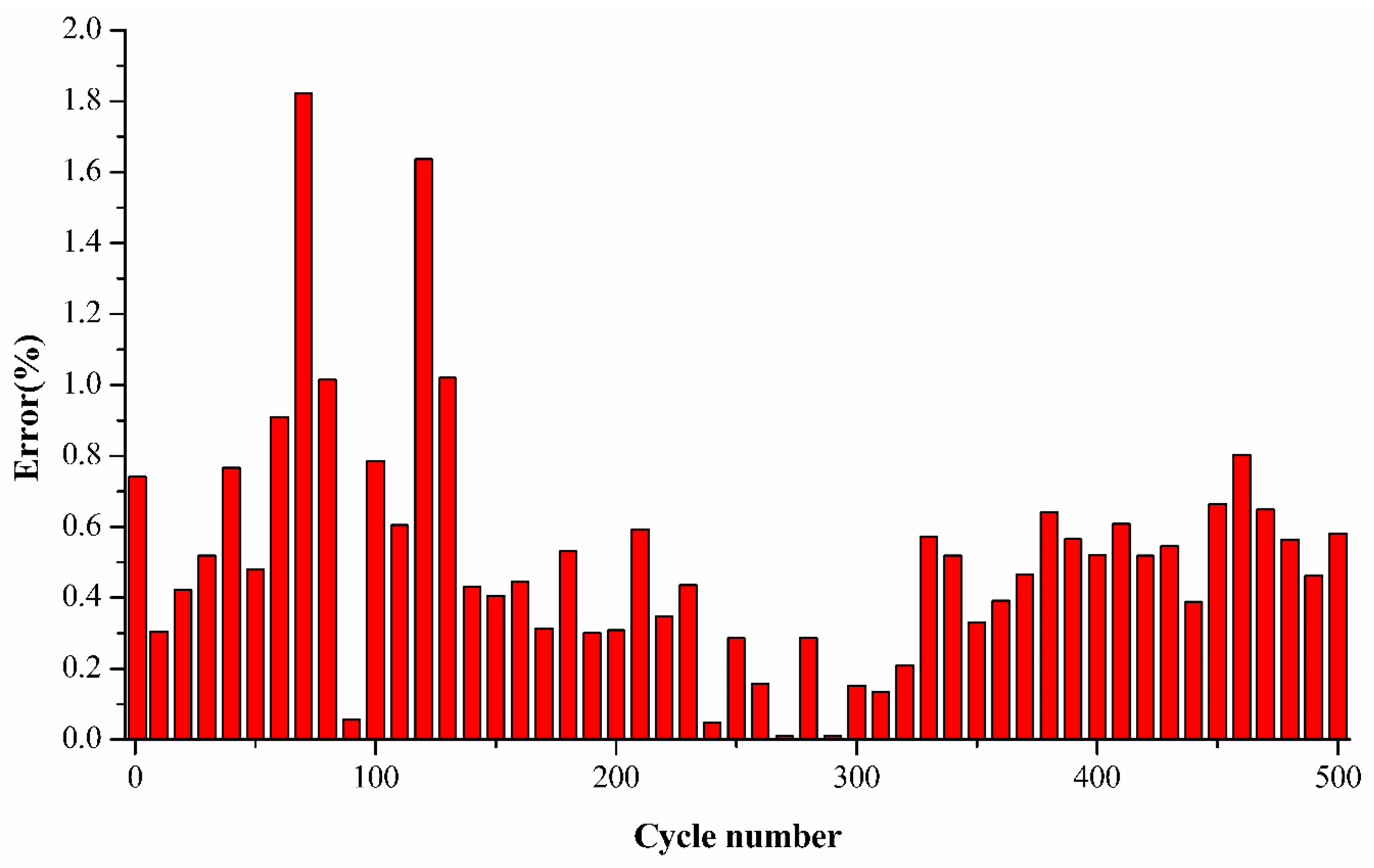 Applsci 09 03012 g006b