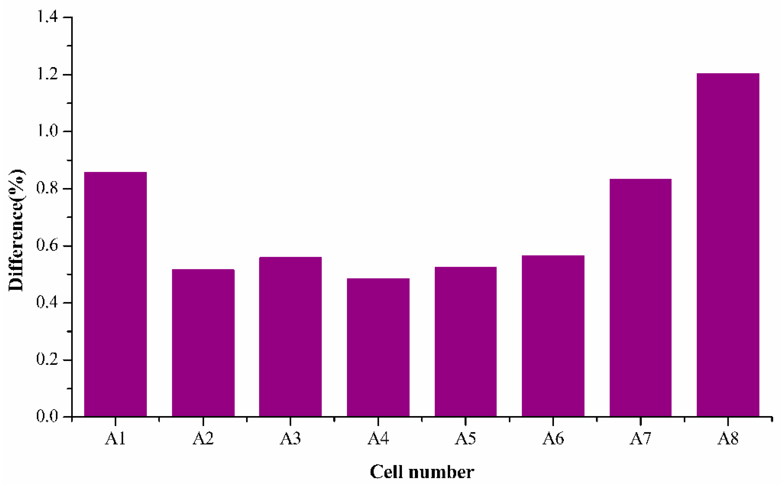 Applsci 09 03012 g007