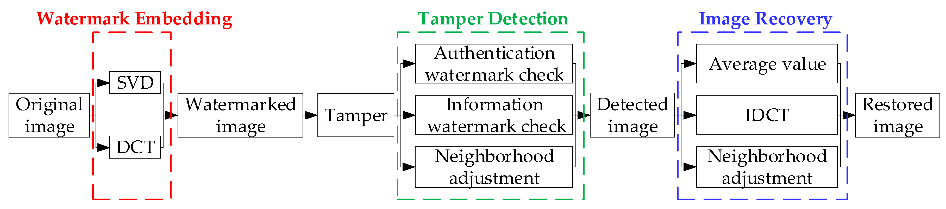 Applsci 09 03020 g001