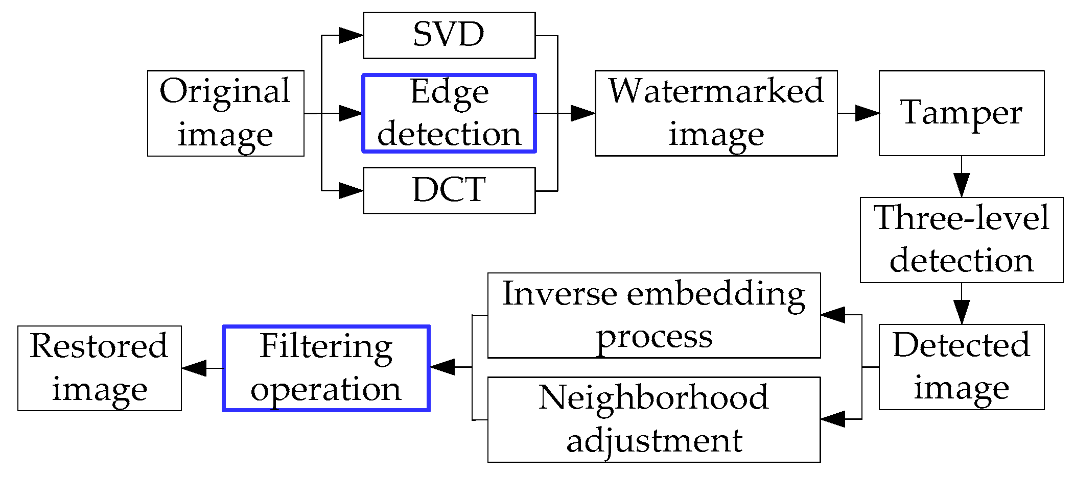 Applsci 09 03020 g003