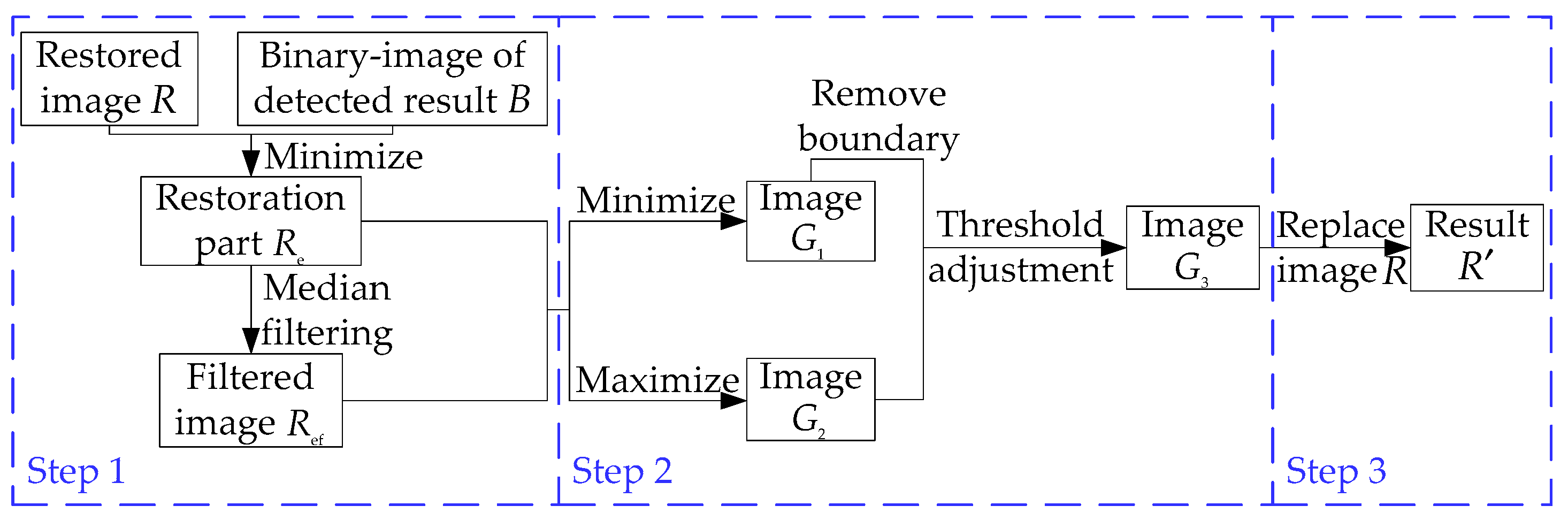Applsci 09 03020 g004