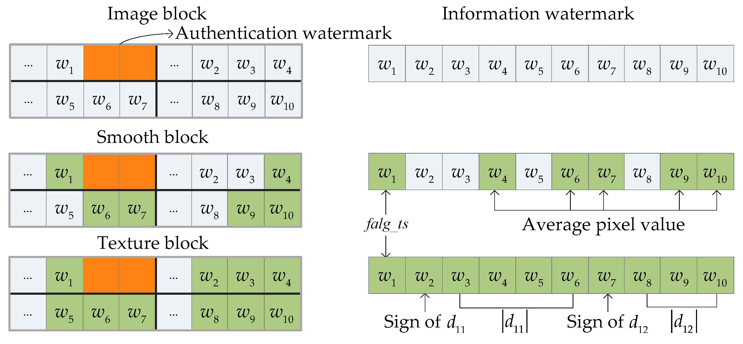 Applsci 09 03020 g005