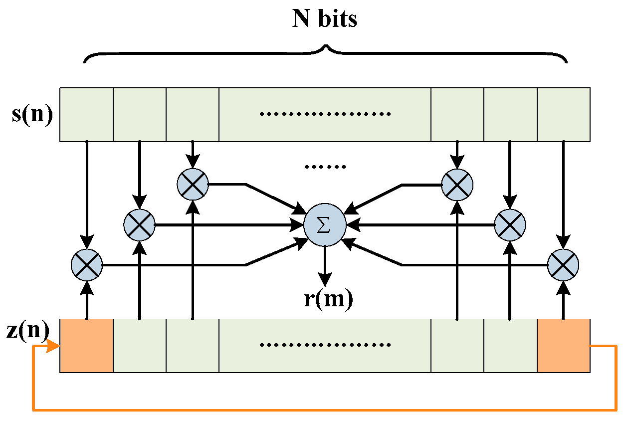 Applsci 09 03032 g002