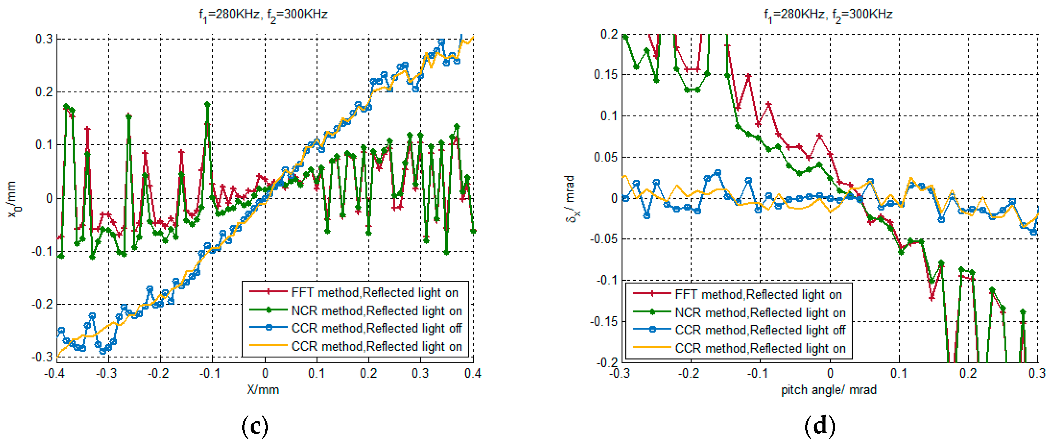 Applsci 09 03032 g005b