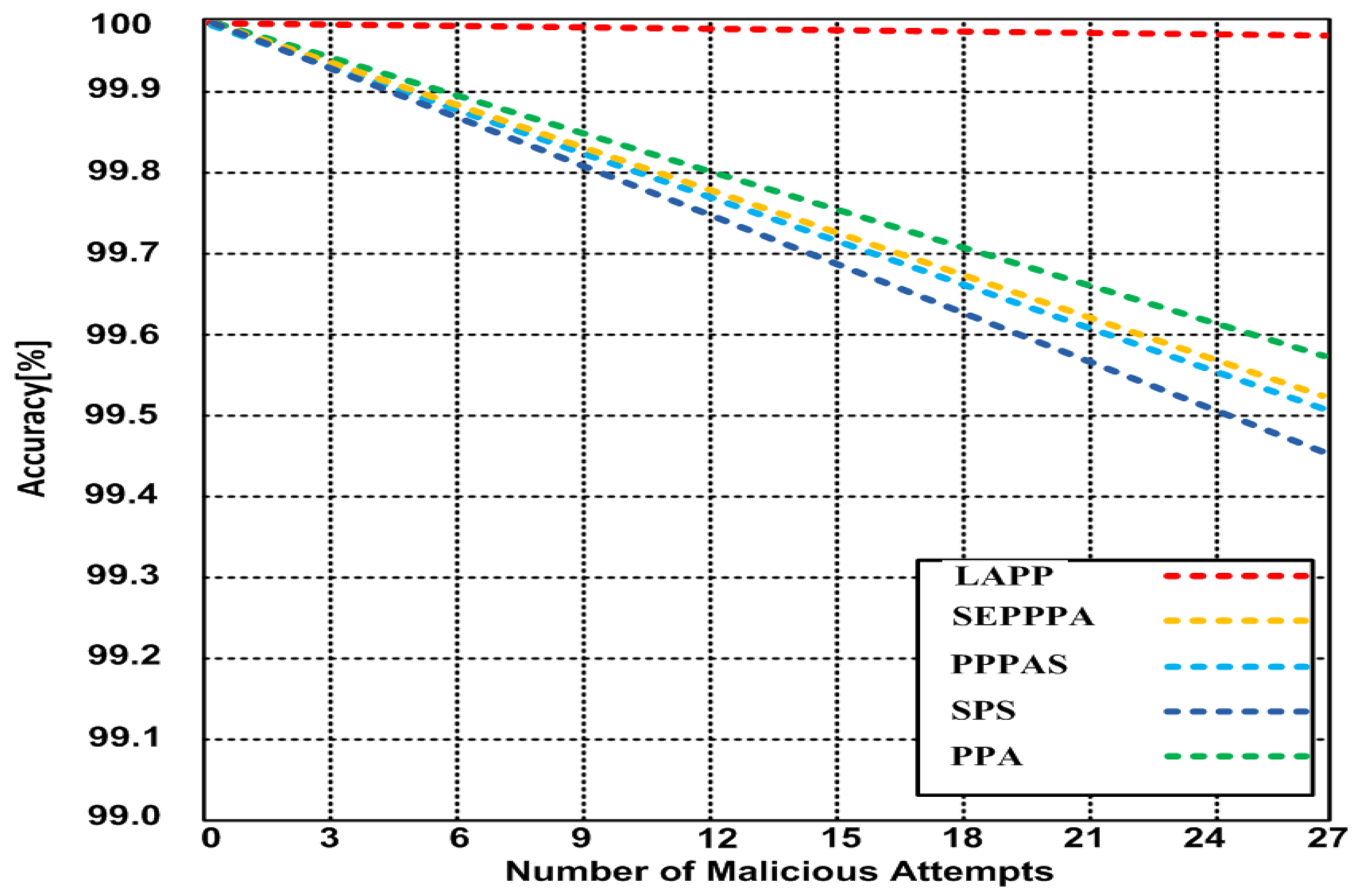 Applsci 09 03034 g003
