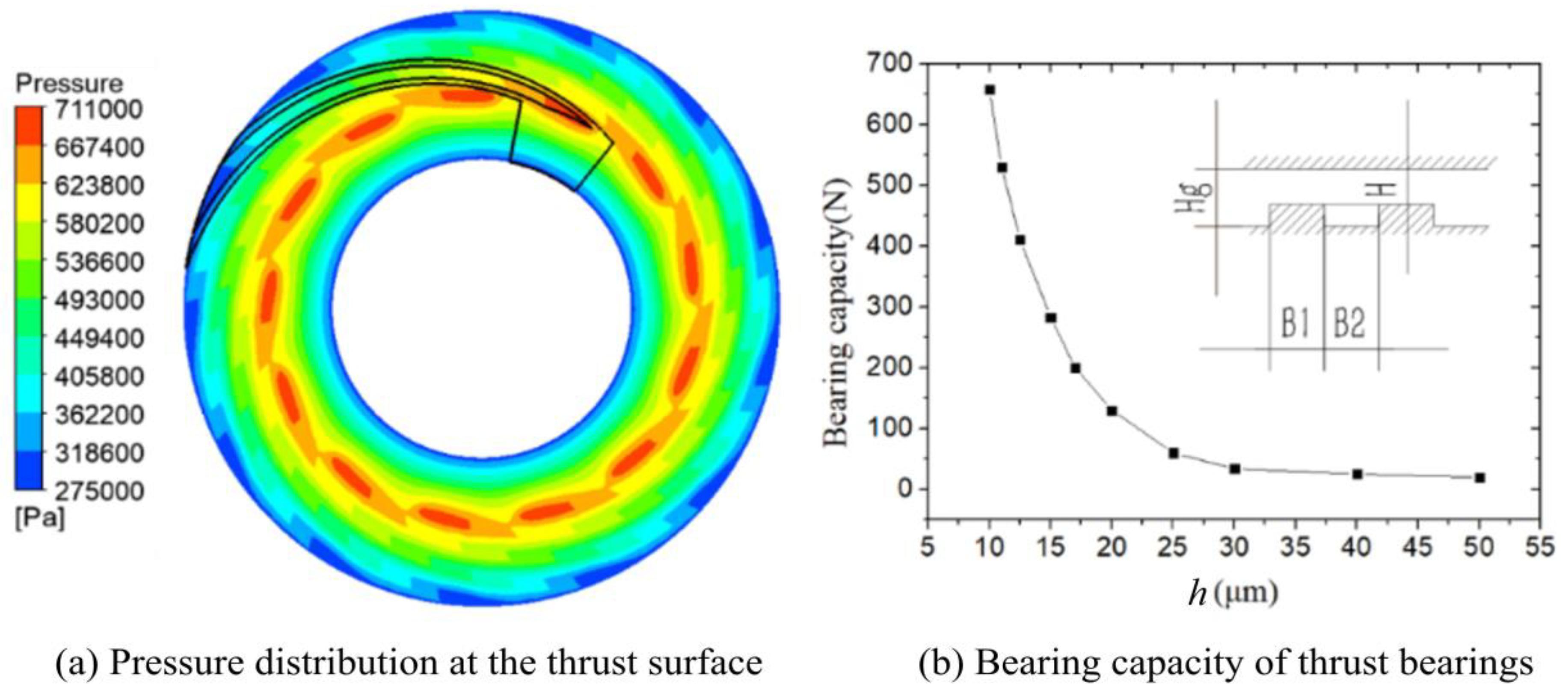 Applsci 09 03050 g007