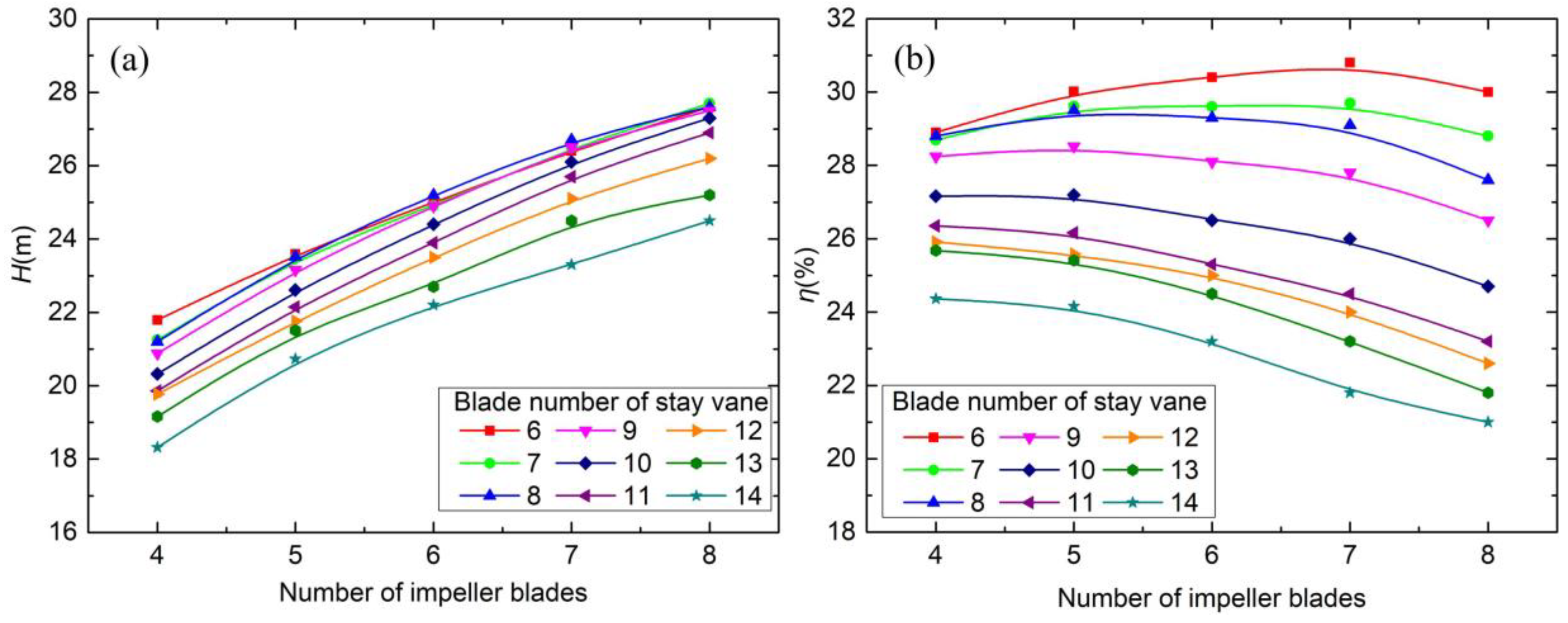 Applsci 09 03050 g008