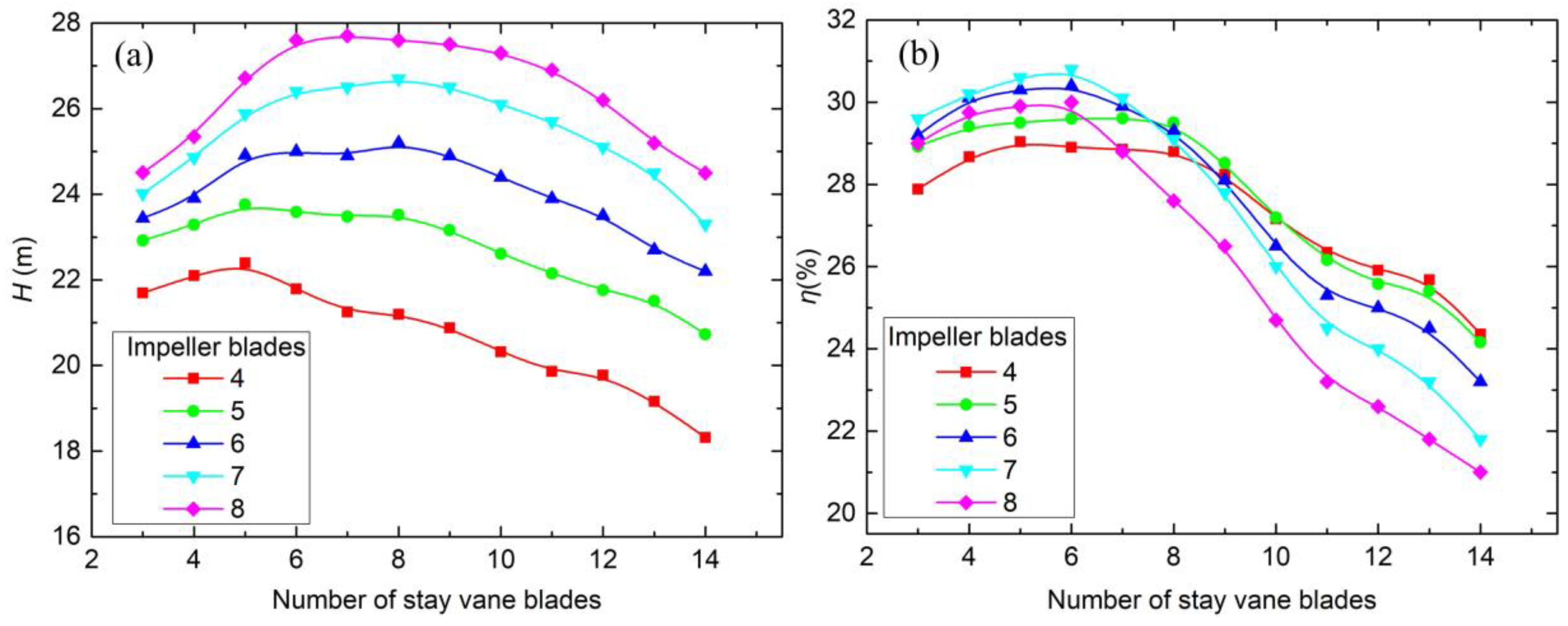 Applsci 09 03050 g009