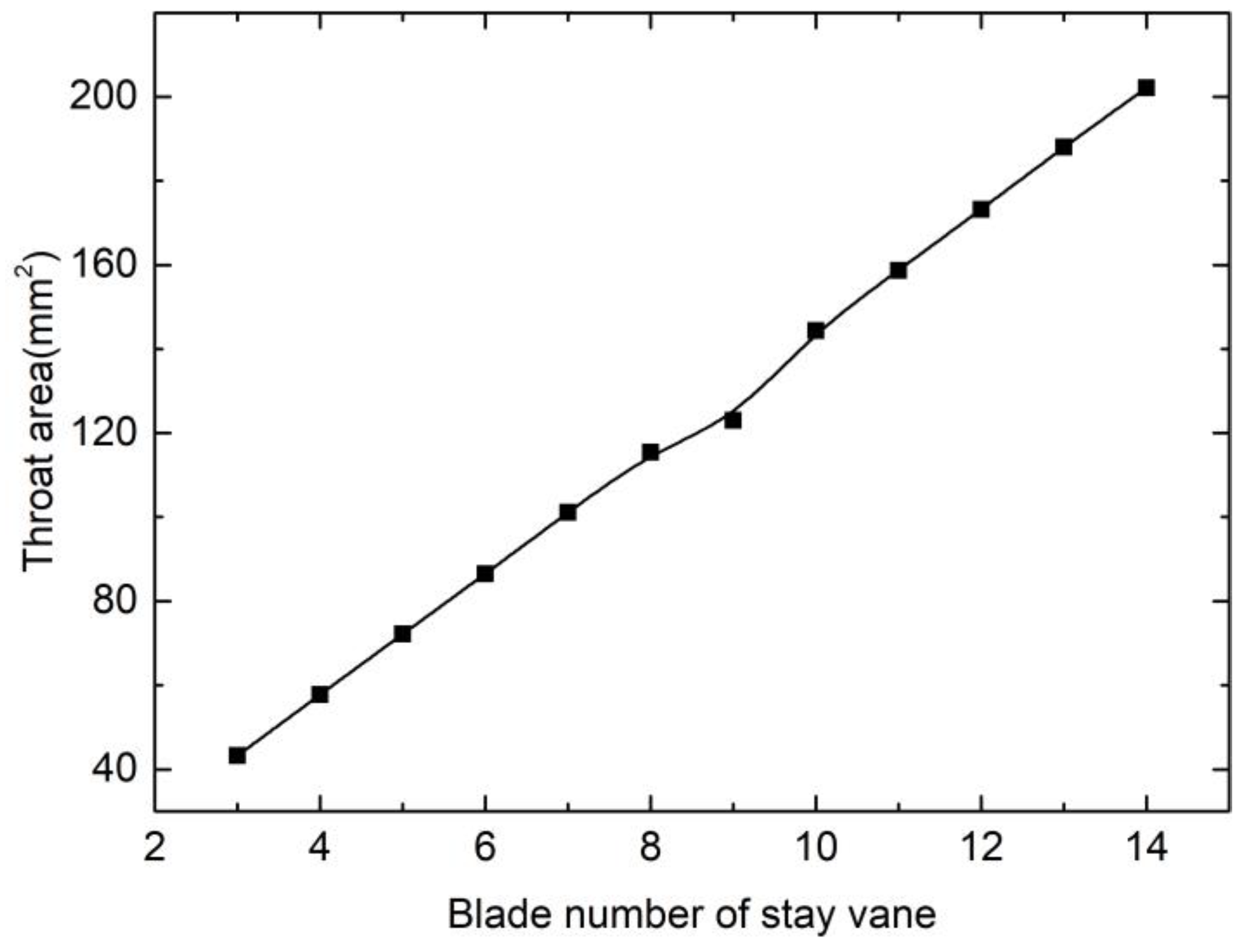 Applsci 09 03050 g010