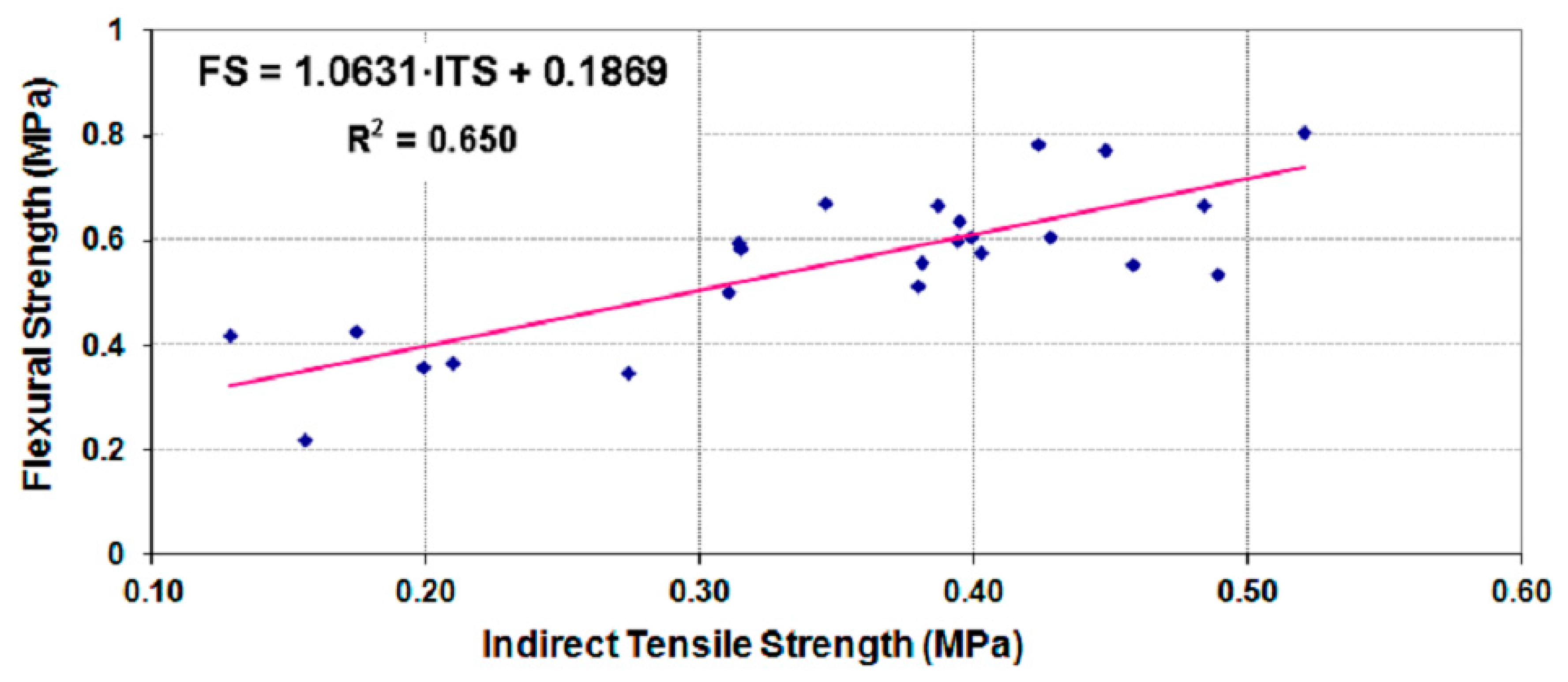 Applsci 09 03055 g006