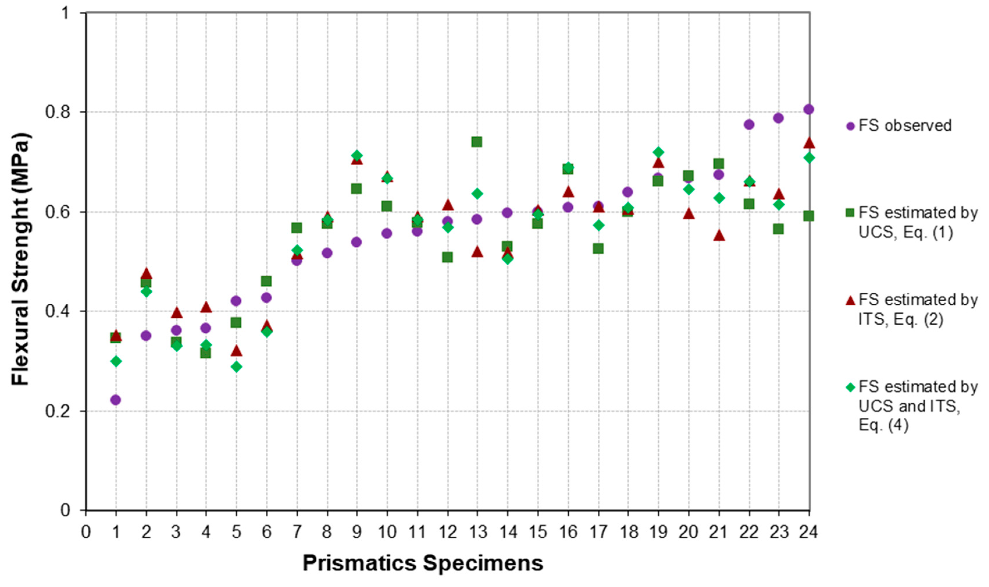 Applsci 09 03055 g008