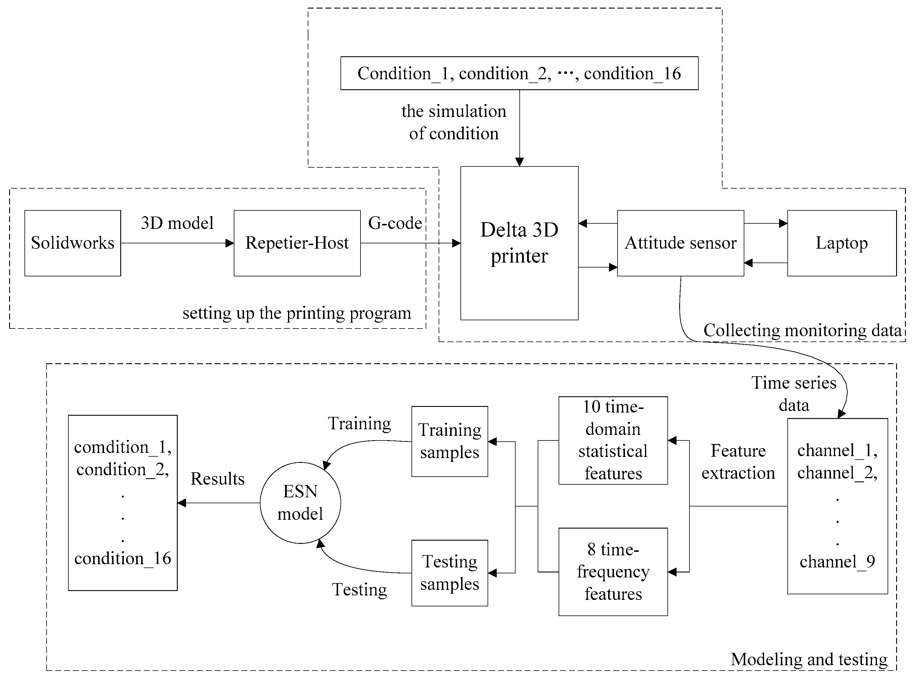 Applsci 09 03058 g004 Applsci 09 03058 g004
