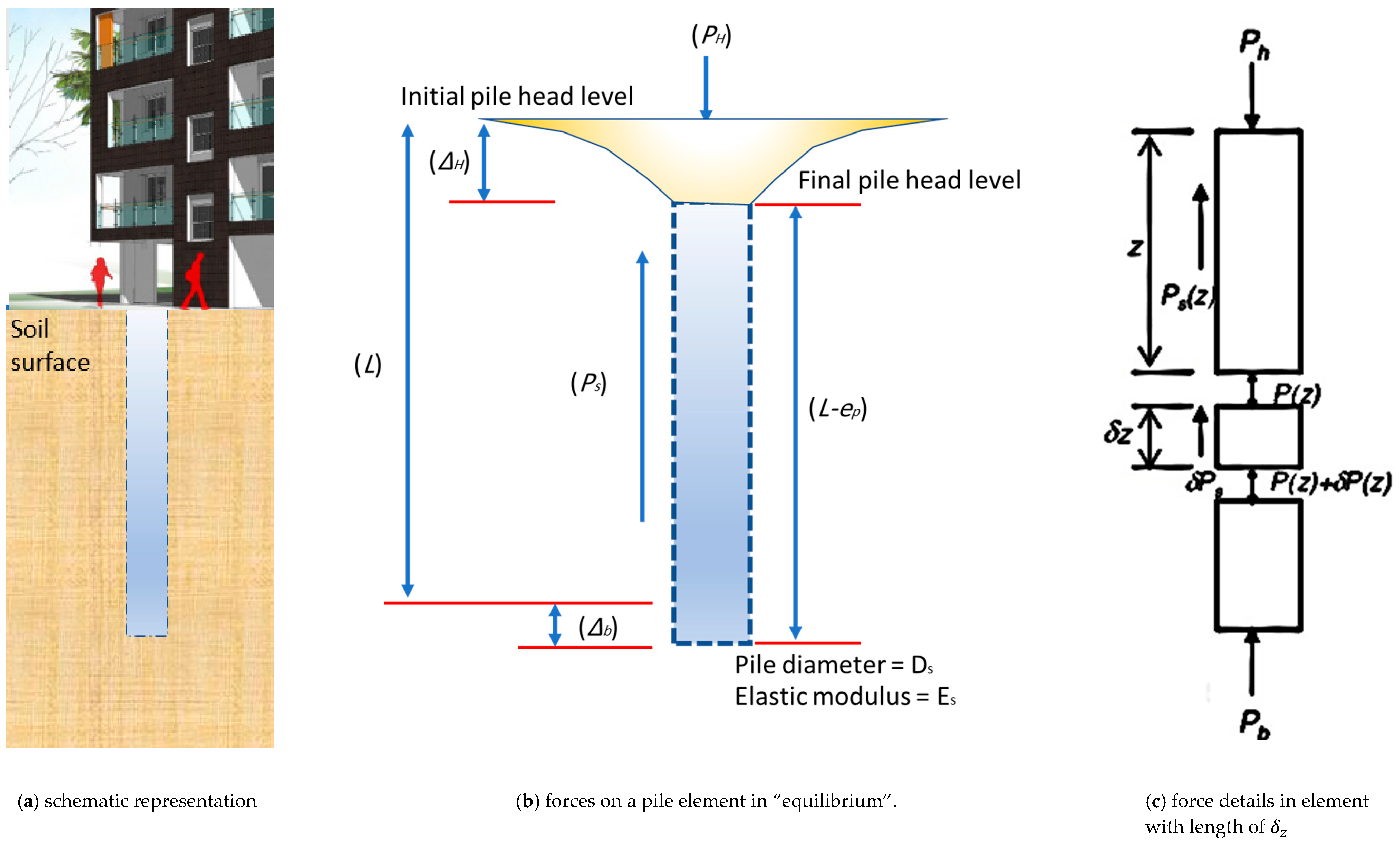 Applsci 09 03060 g001