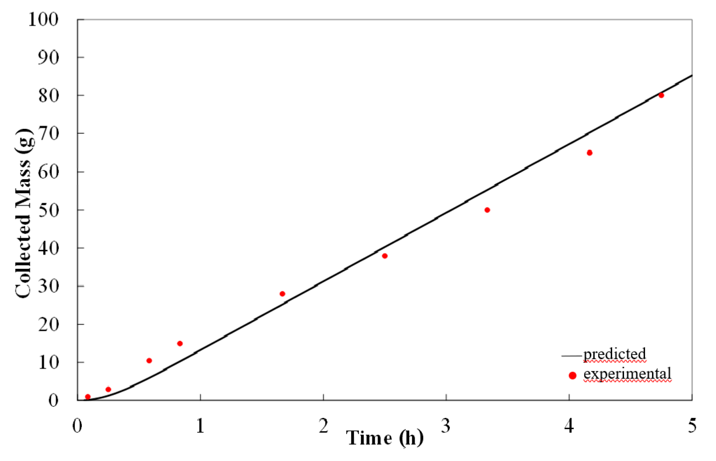 Applsci 09 03075 g005