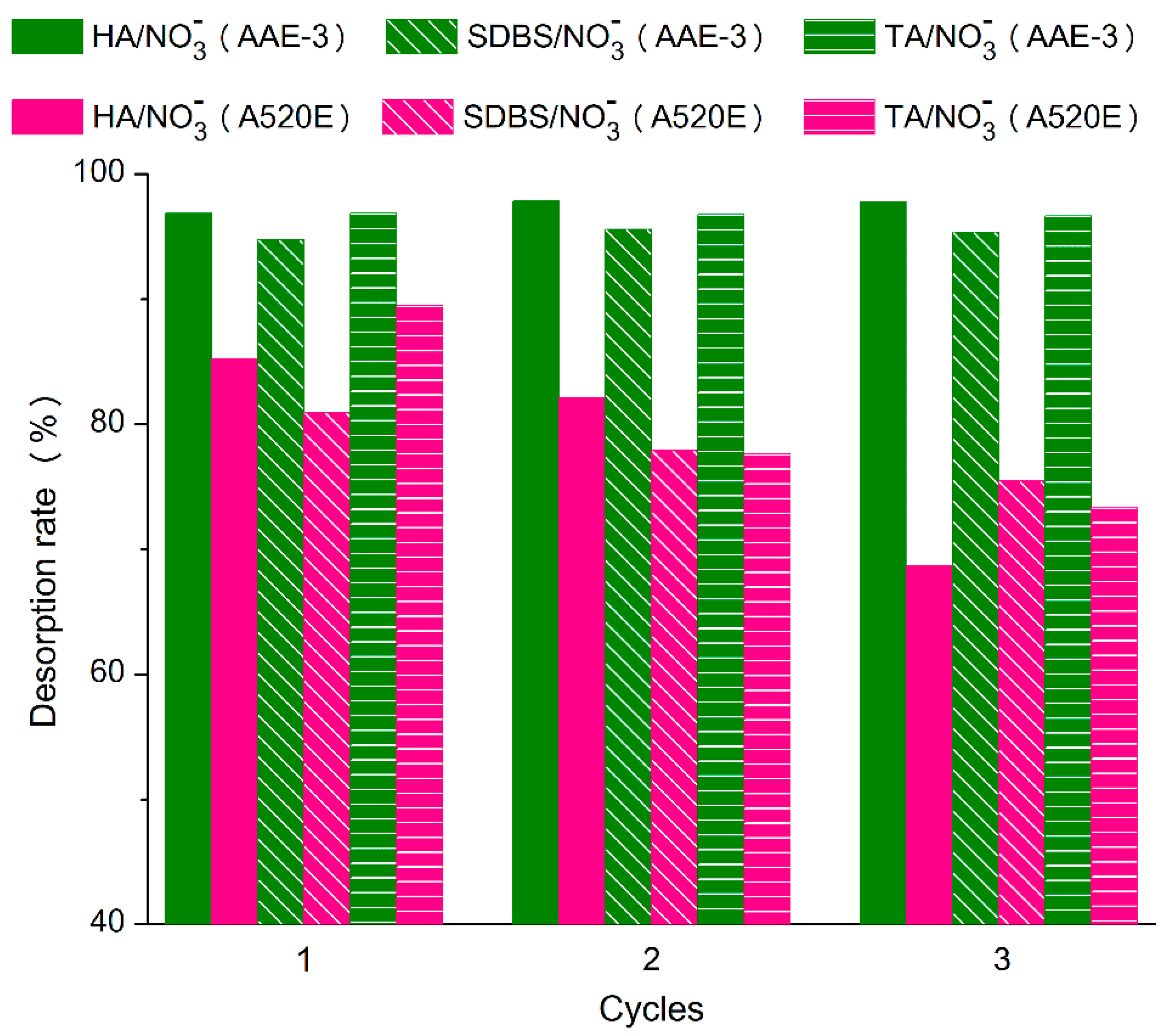 Applsci 09 03077 g008