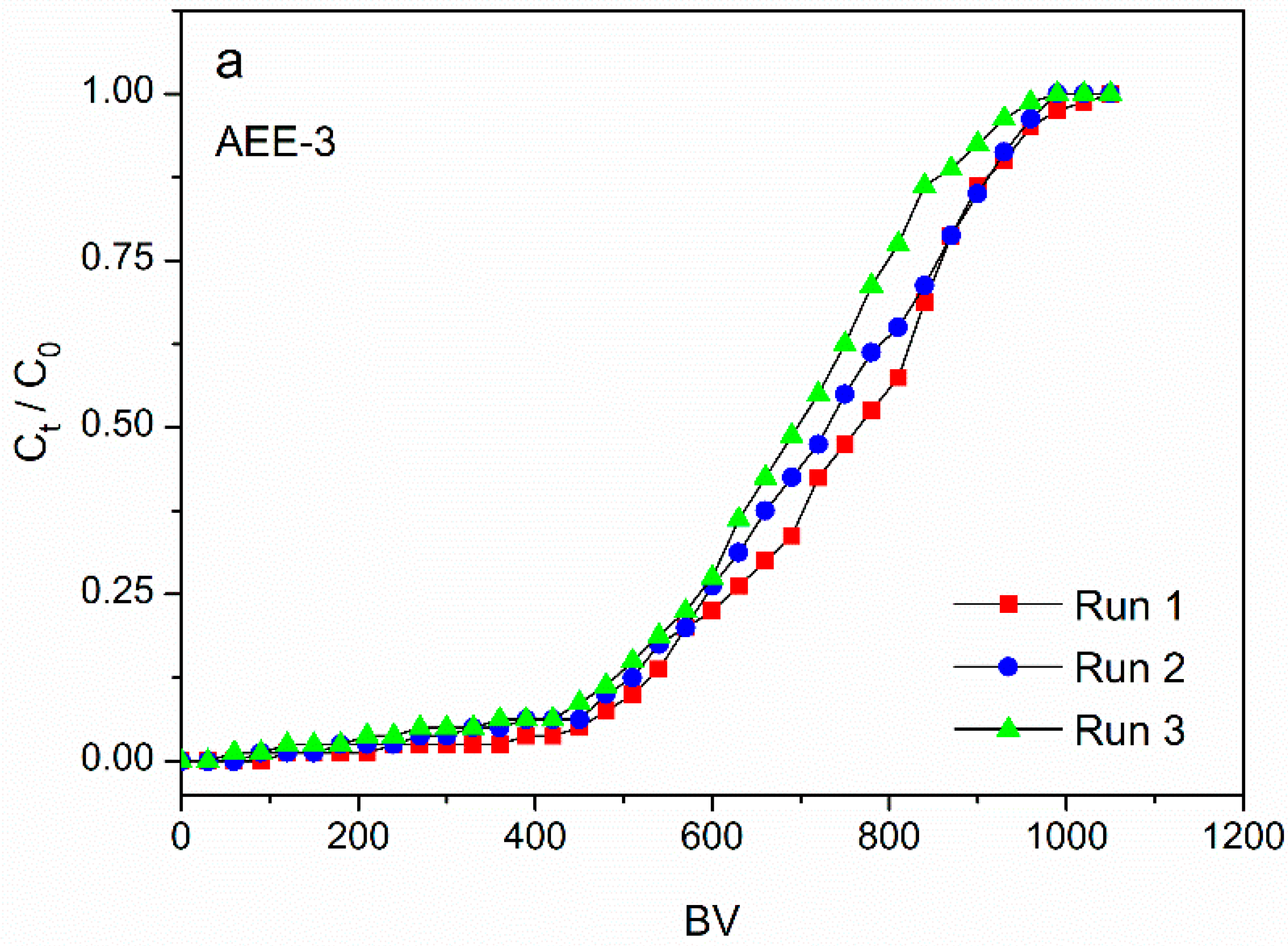 Applsci 09 03077 g010a