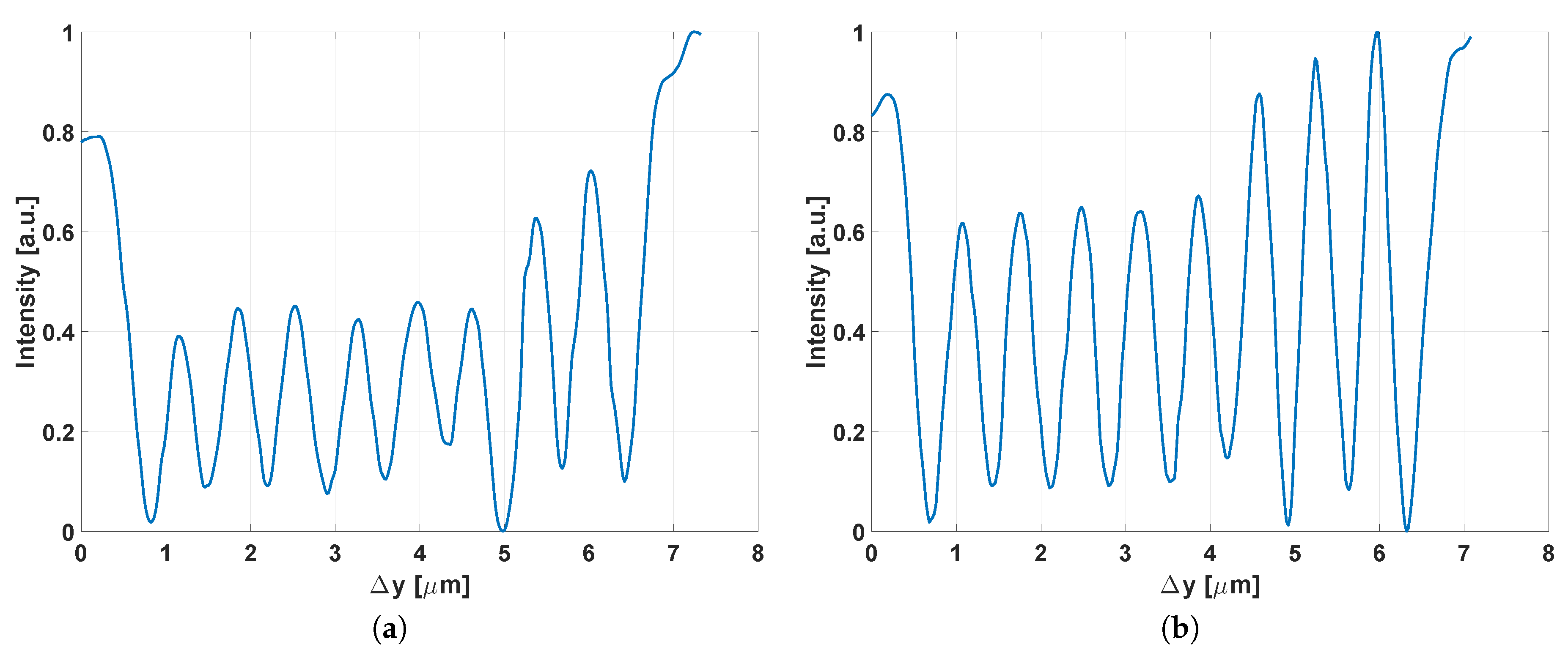 Applsci 09 03086 g009