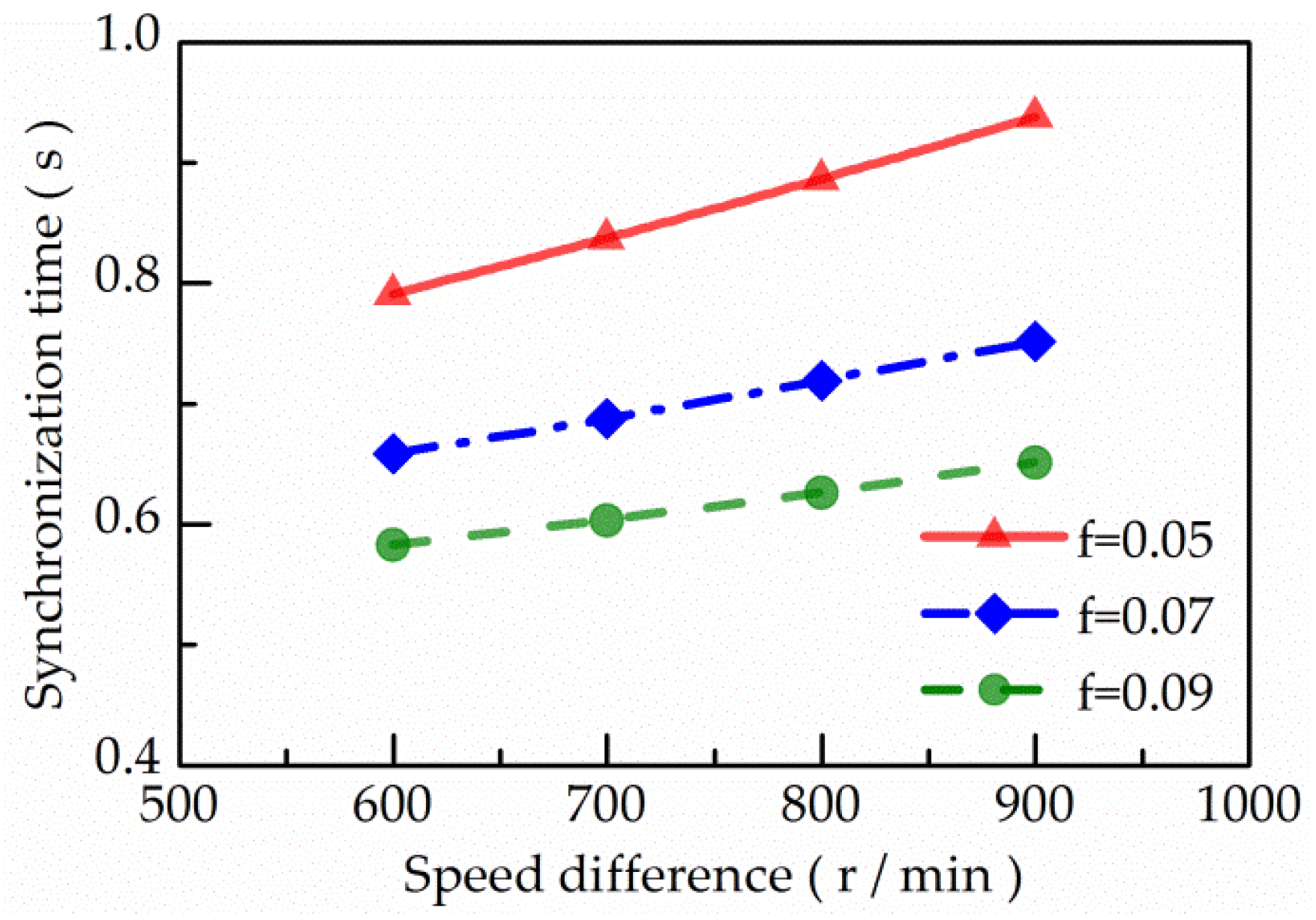 Applsci 09 03096 g002