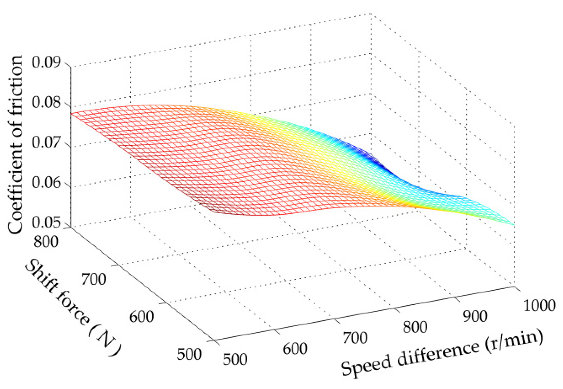 Applsci 09 03096 g006