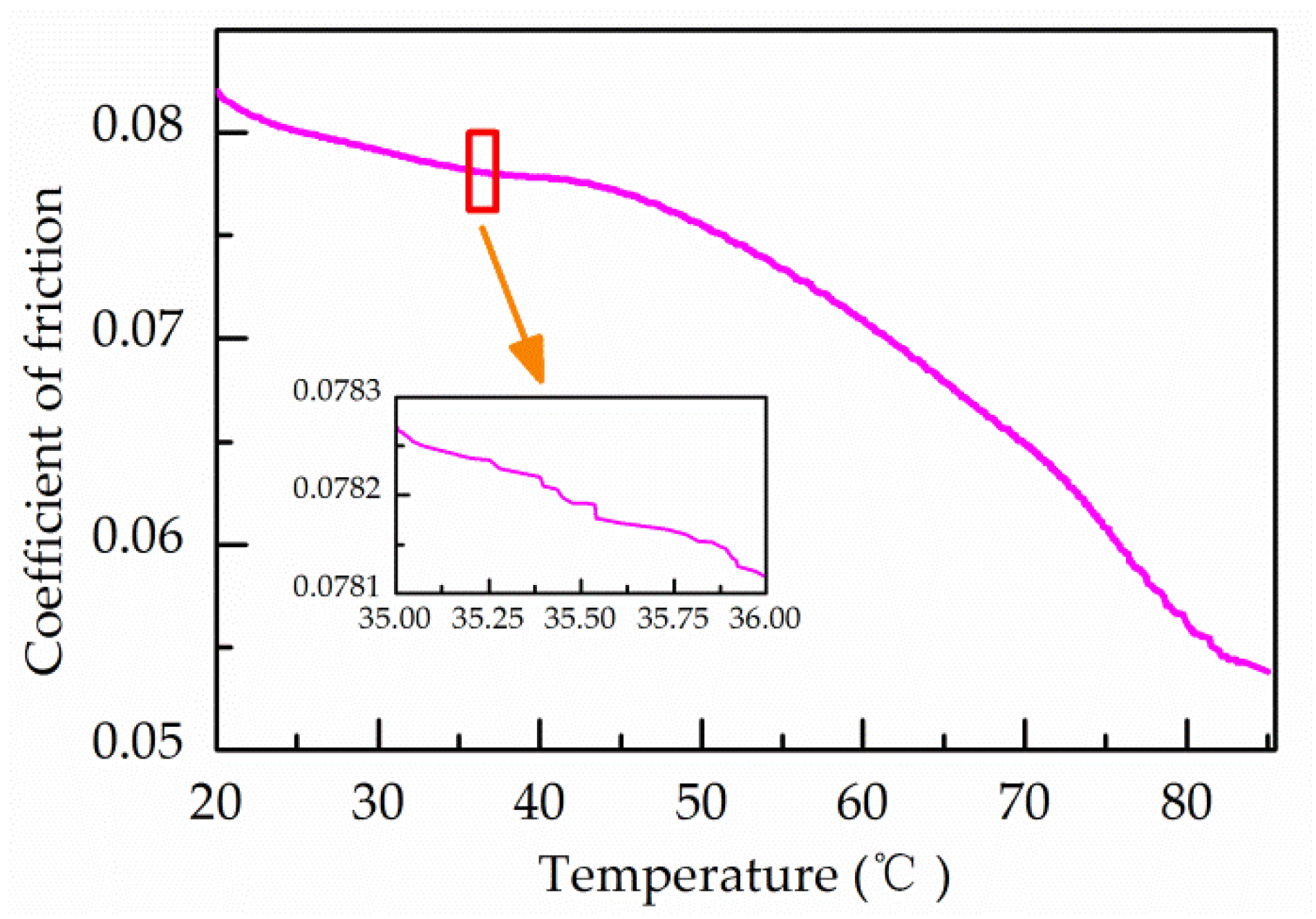 Applsci 09 03096 g007