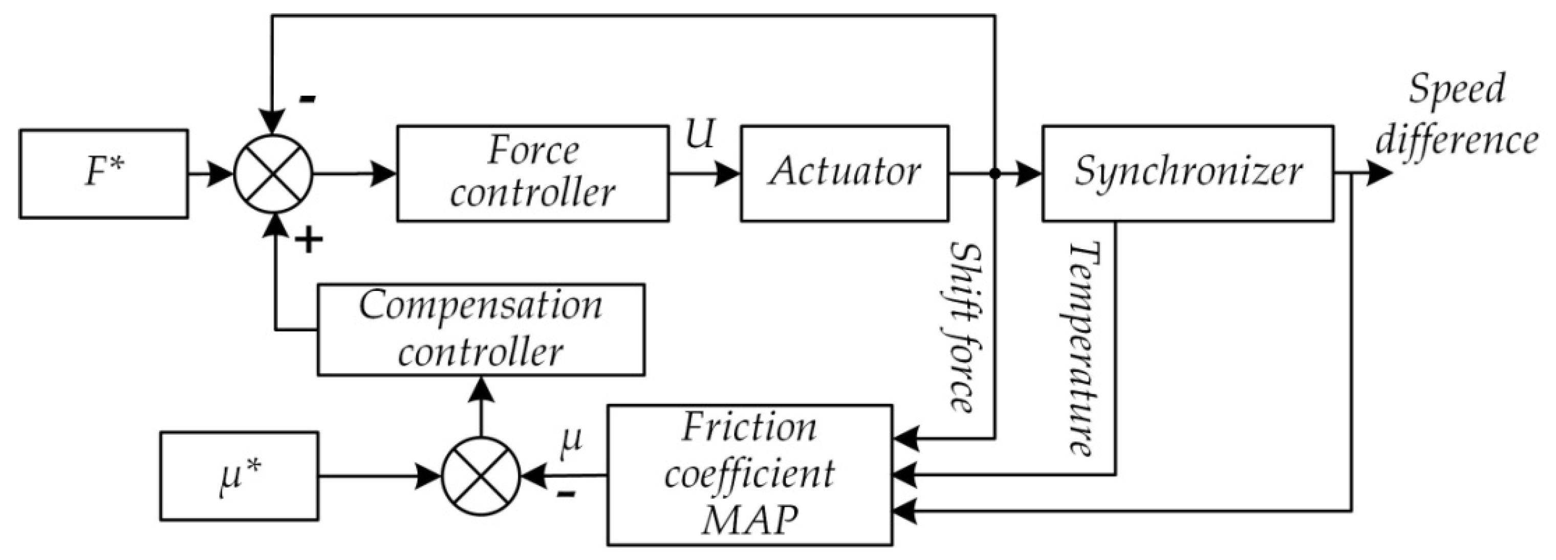 Applsci 09 03096 g008