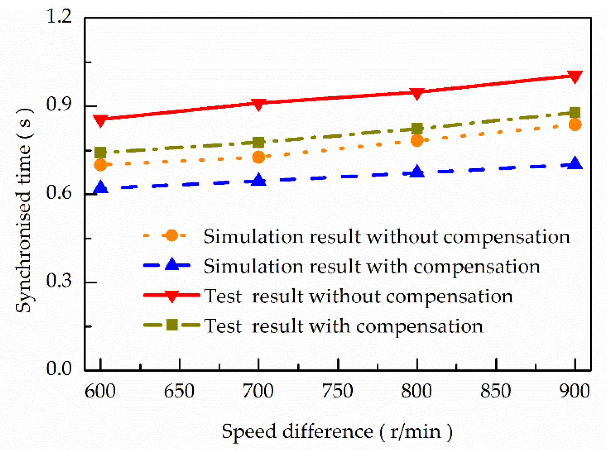 Applsci 09 03096 g009