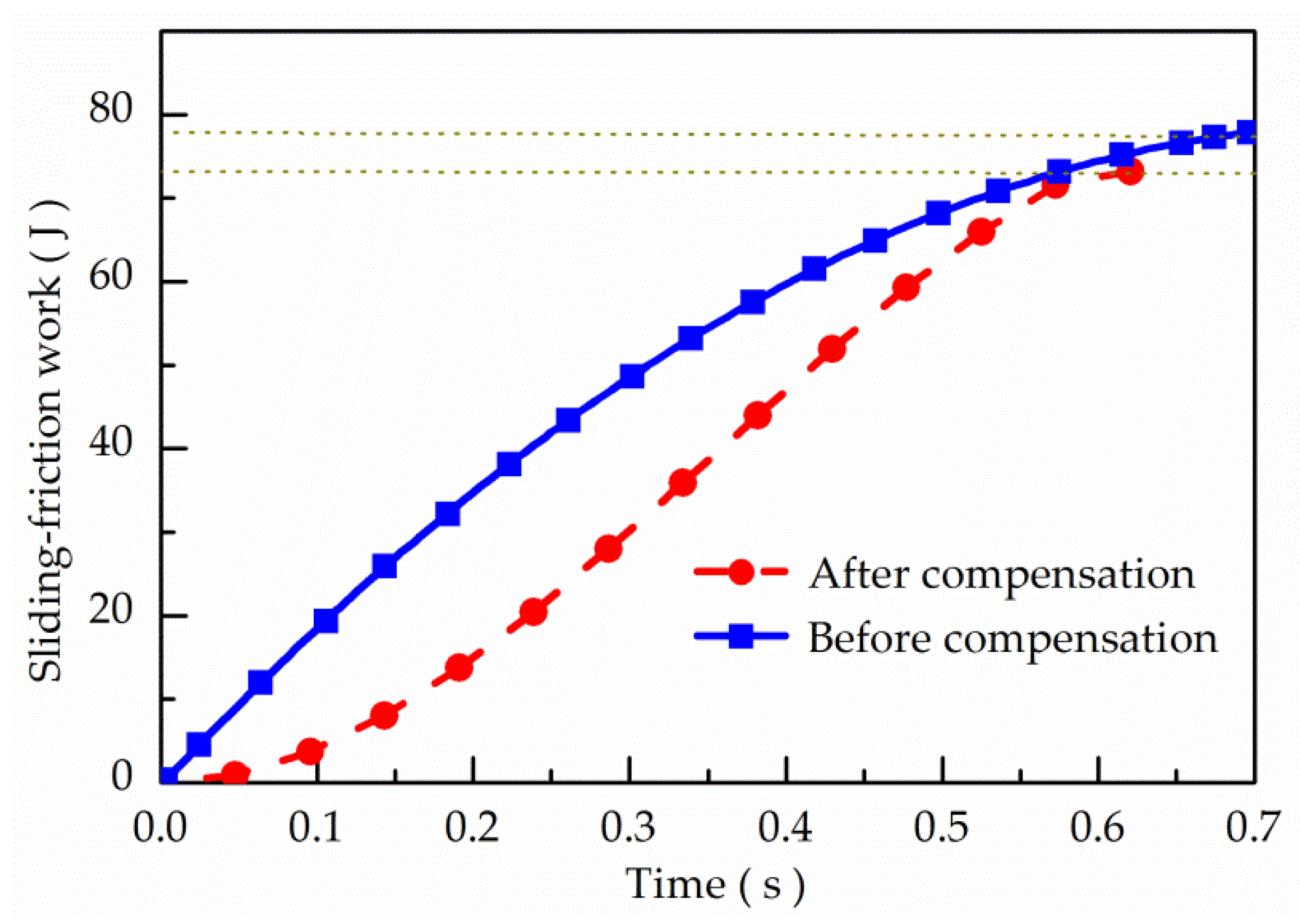 Applsci 09 03096 g011