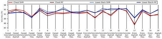 Applsci 09 03099 g0a1