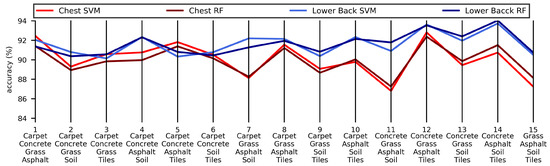 Applsci 09 03099 g0a3