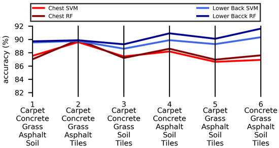 Applsci 09 03099 g0a5