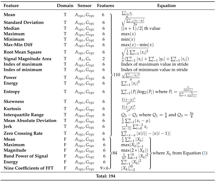 Applsci 09 03099 i001 Applsci 09 03099 i001