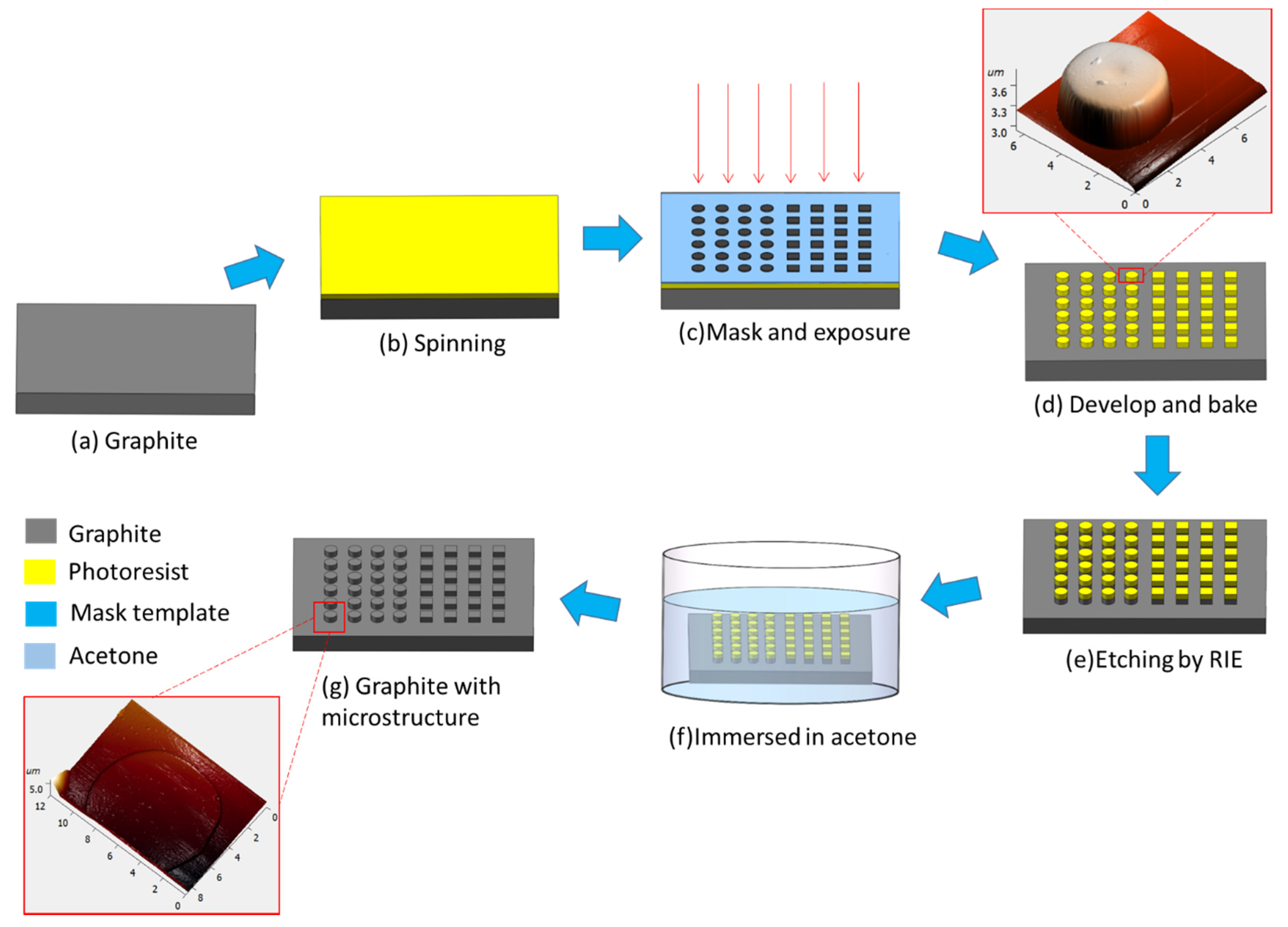 Applsci 09 03103 g001