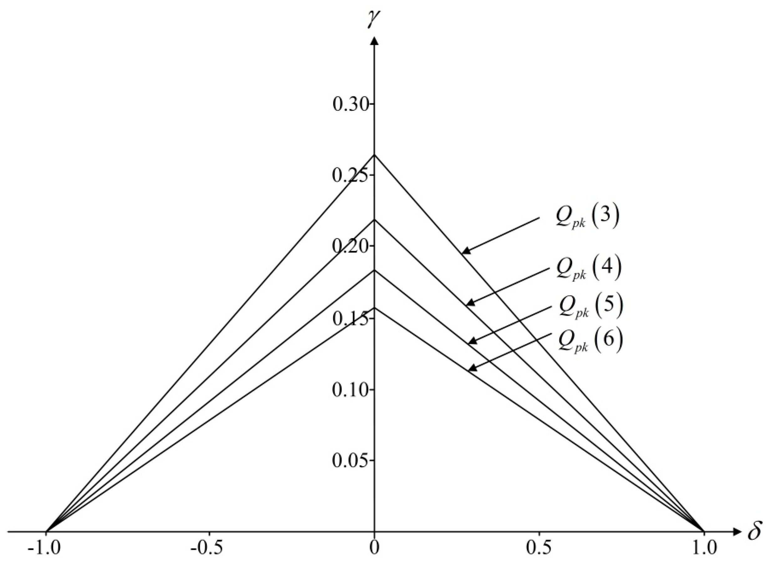 Applsci 09 03105 g005