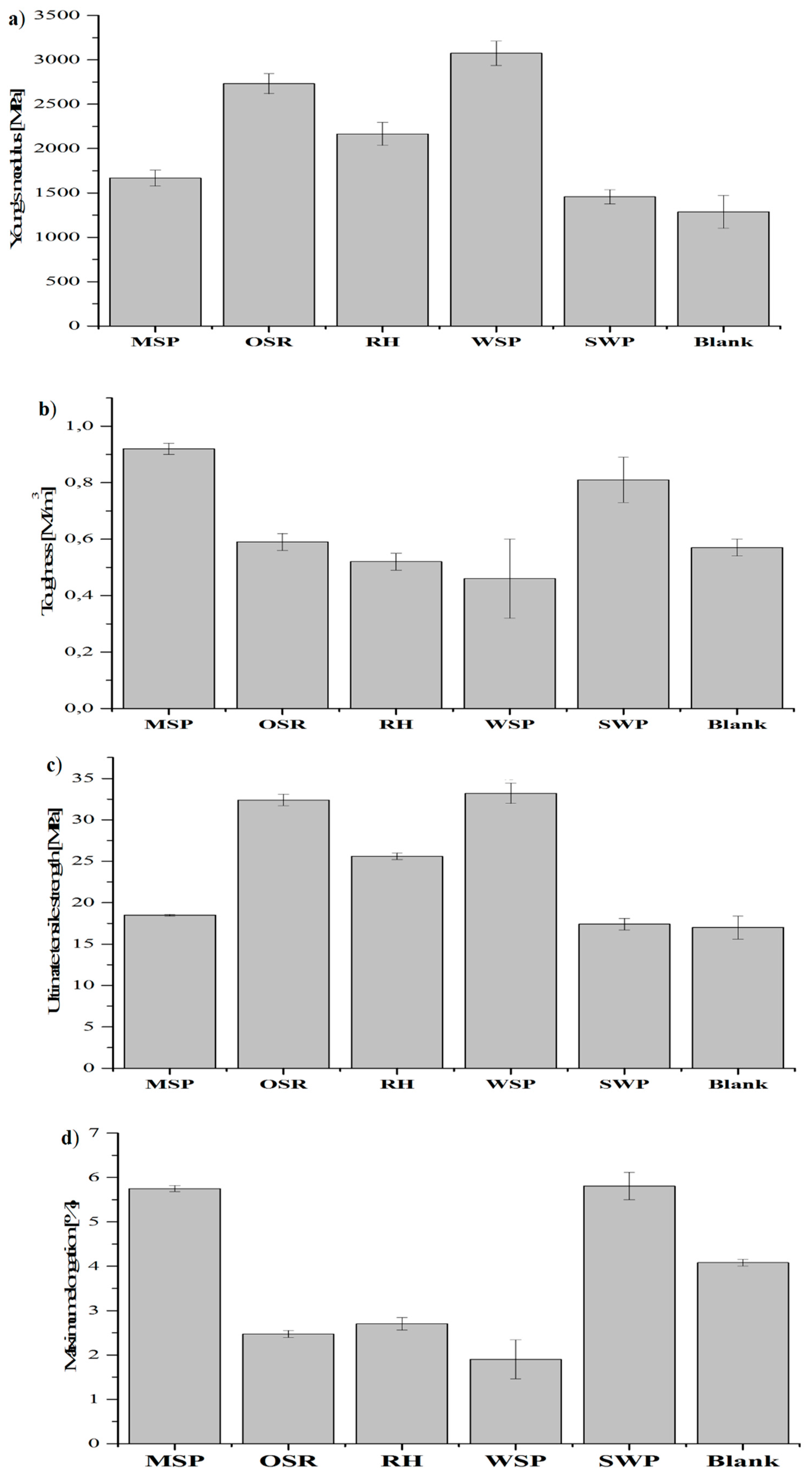 Applsci 09 03109 g007 Applsci 09 03109 g007
