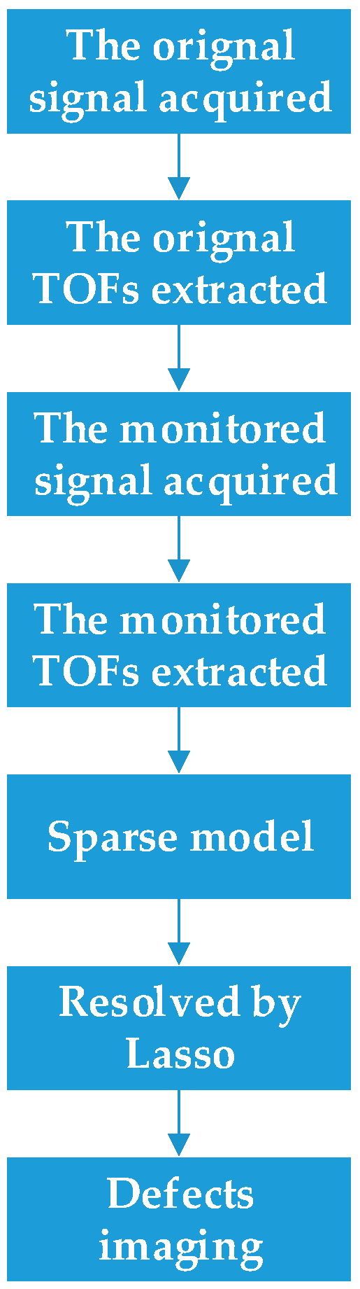 Applsci 09 03126 g003