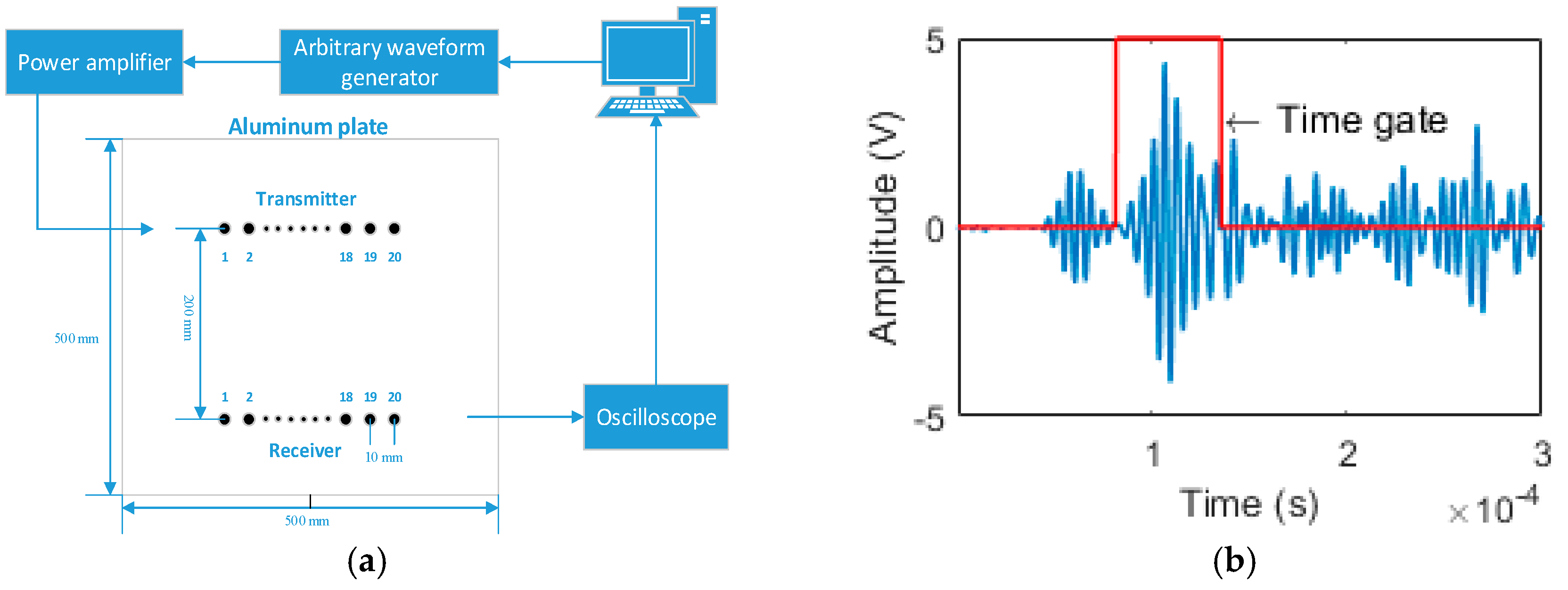 Applsci 09 03126 g004
