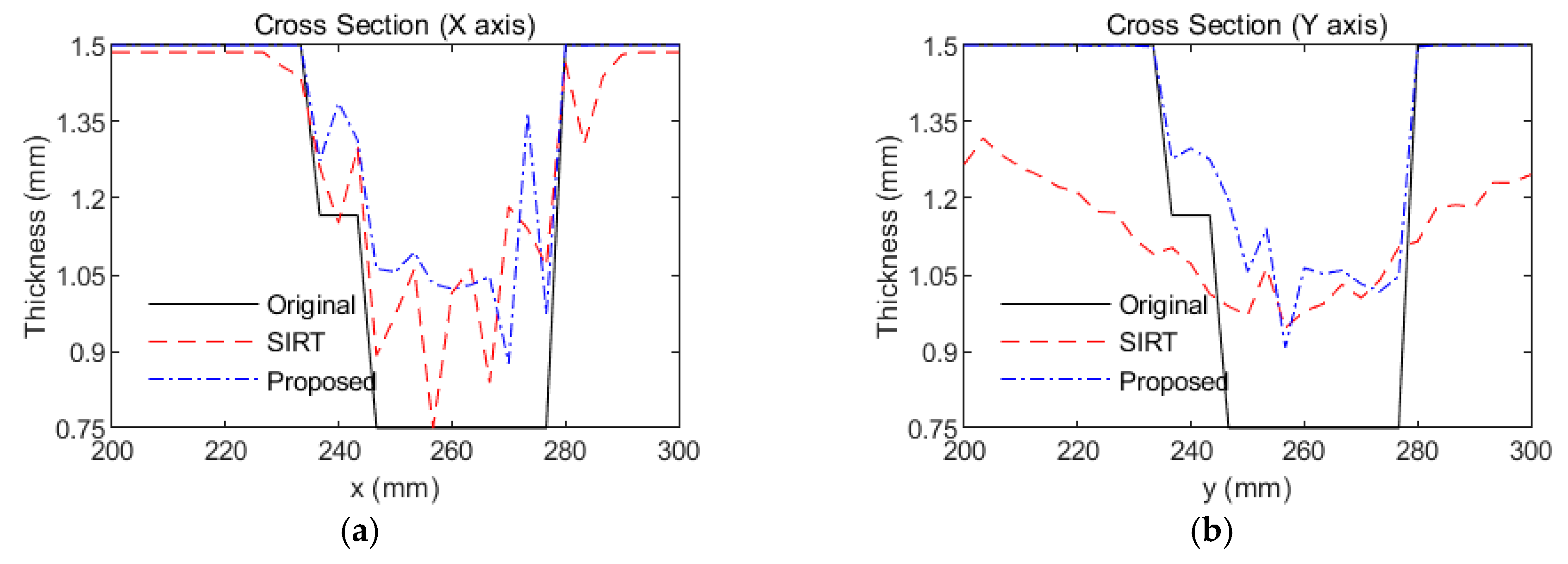 Applsci 09 03126 g012