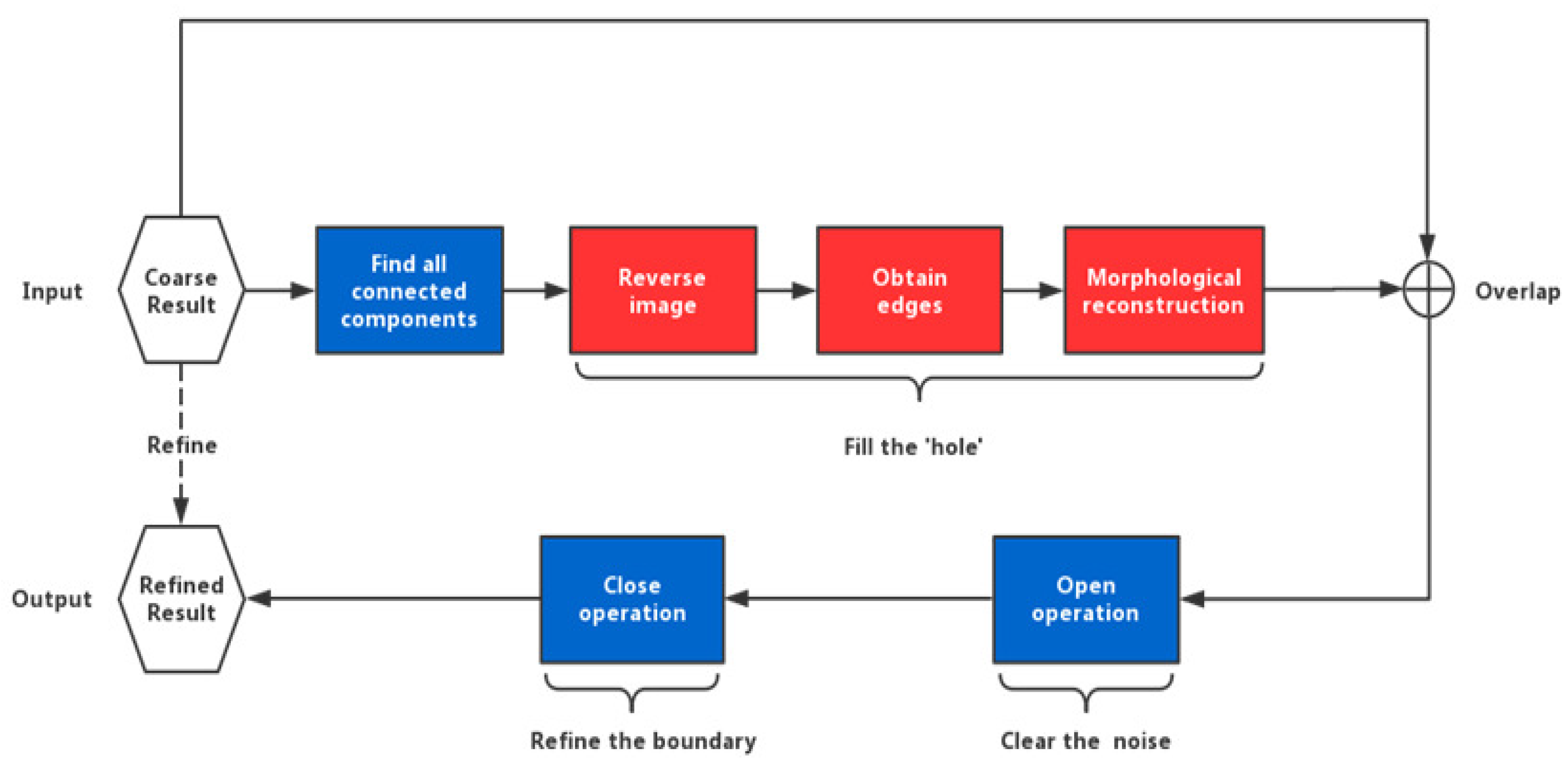 Applsci 09 03128 g007