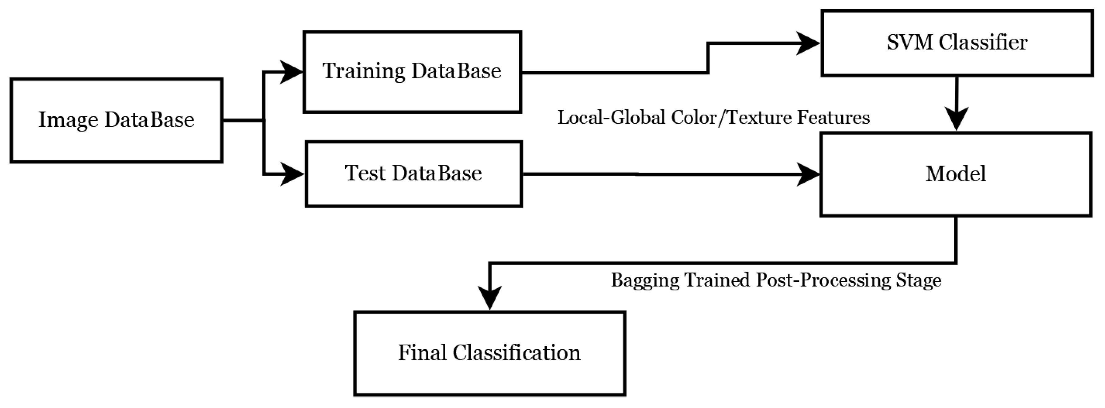 Applsci 09 03130 g001